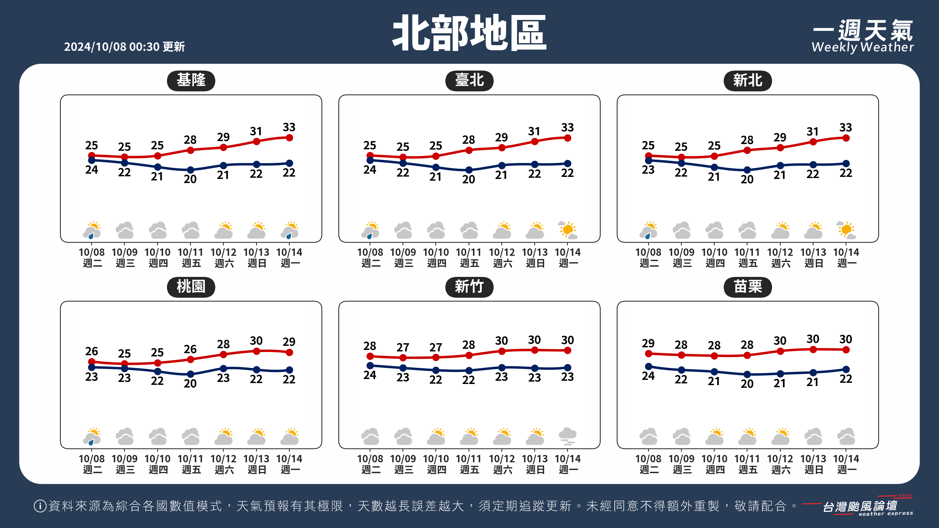 WeeklyWeatherReport_01_北部地區.png