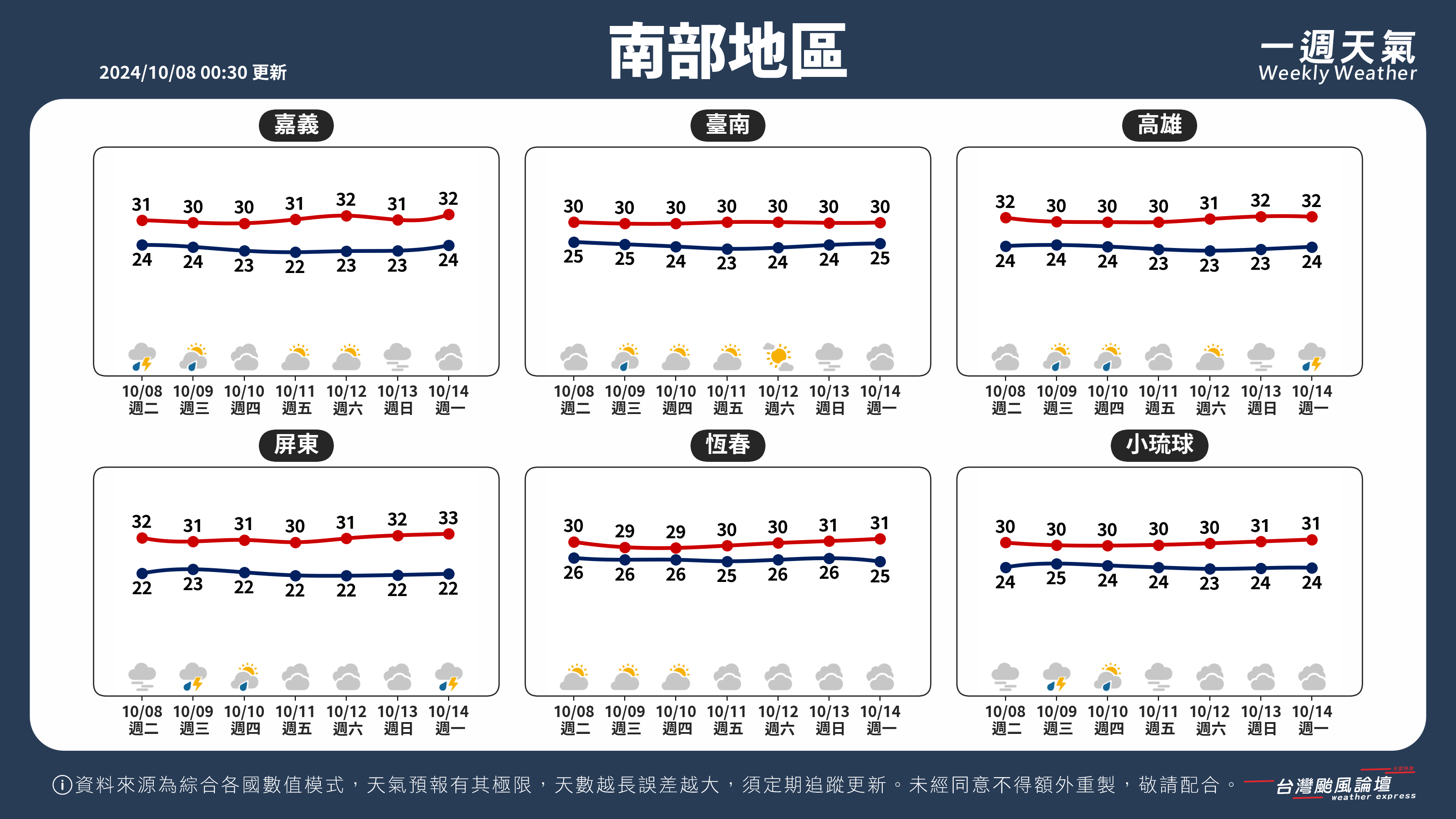 WeeklyWeatherReport_03_南部地區.png