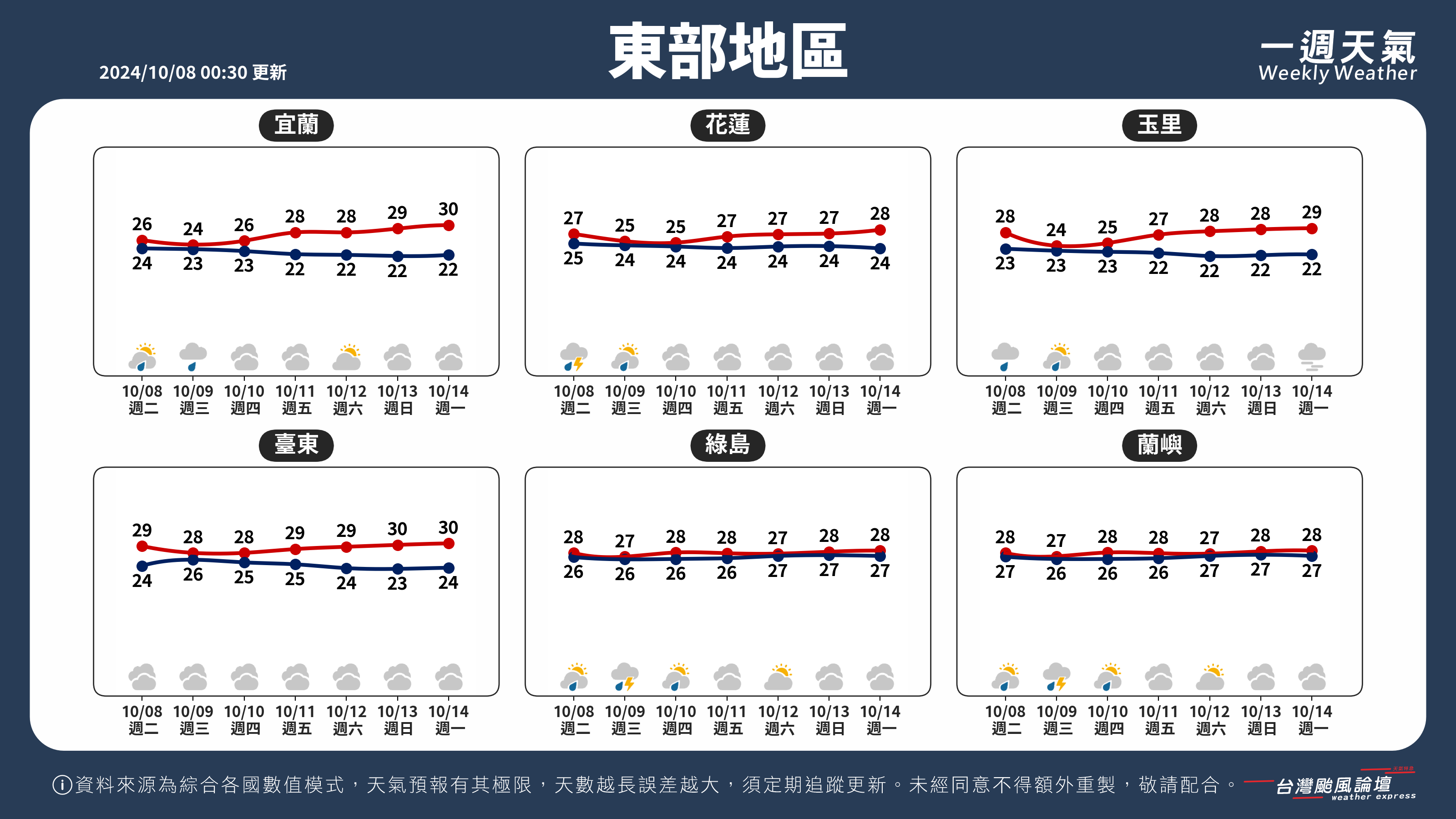 WeeklyWeatherReport_04_東部地區.png