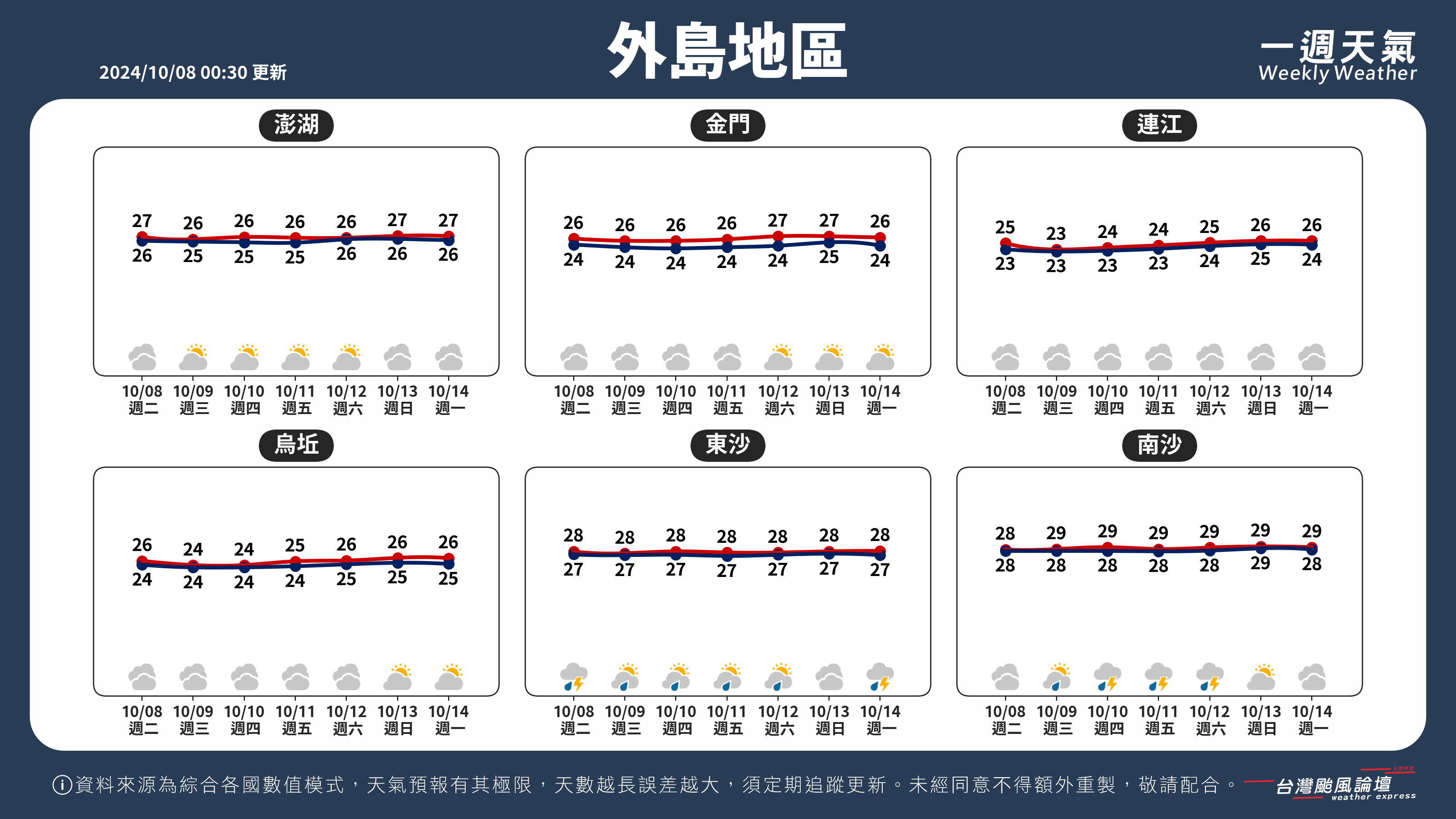 WeeklyWeatherReport_05_外島地區.png