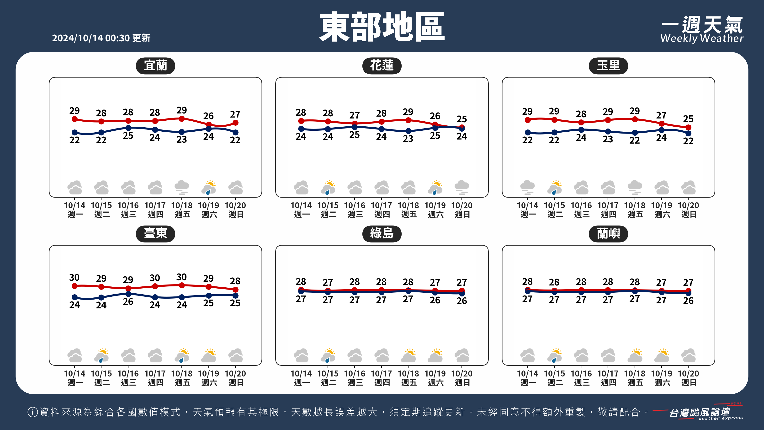 WeeklyWeatherReport_04_東部地區.png