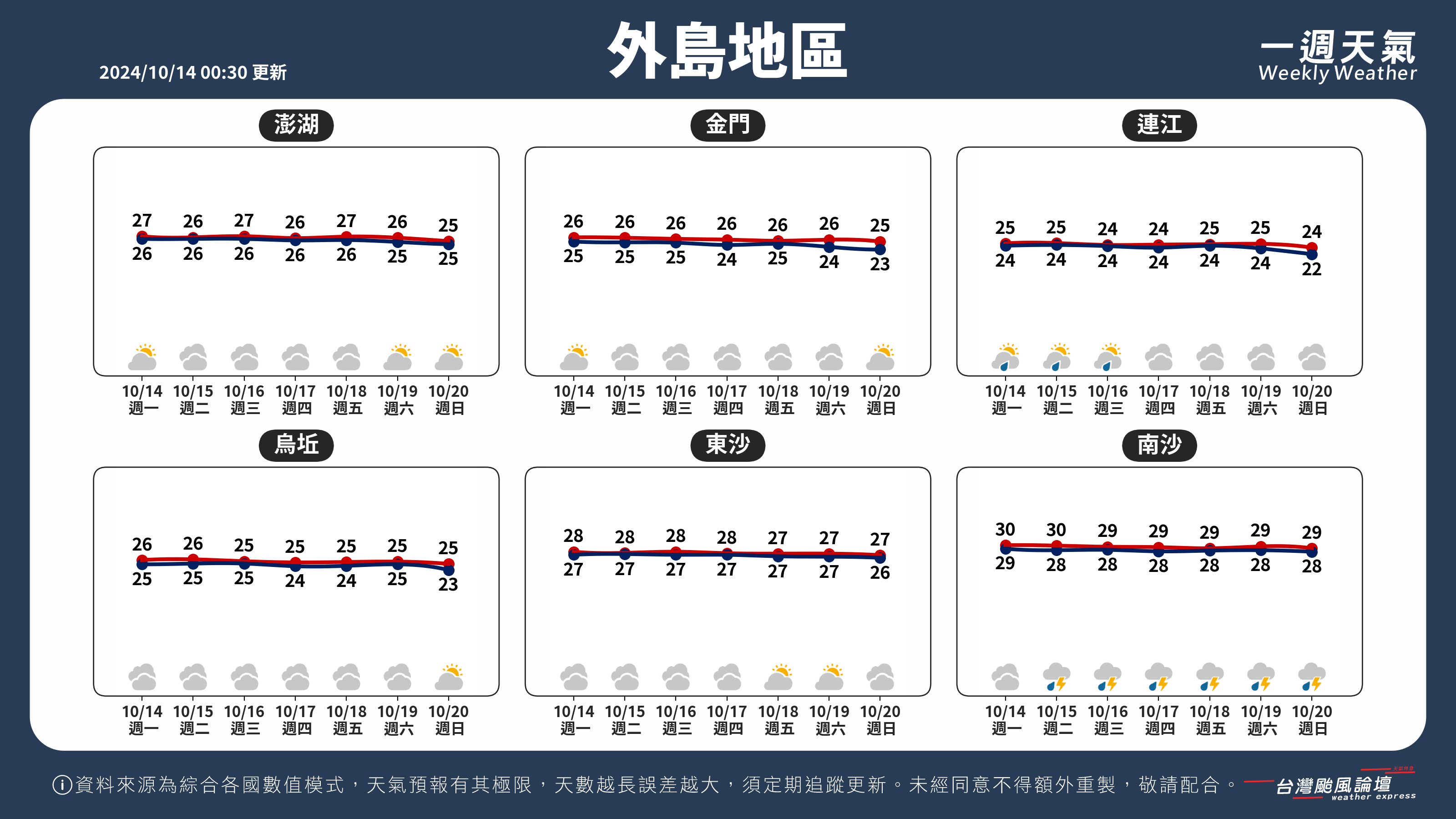 WeeklyWeatherReport_05_外島地區.png