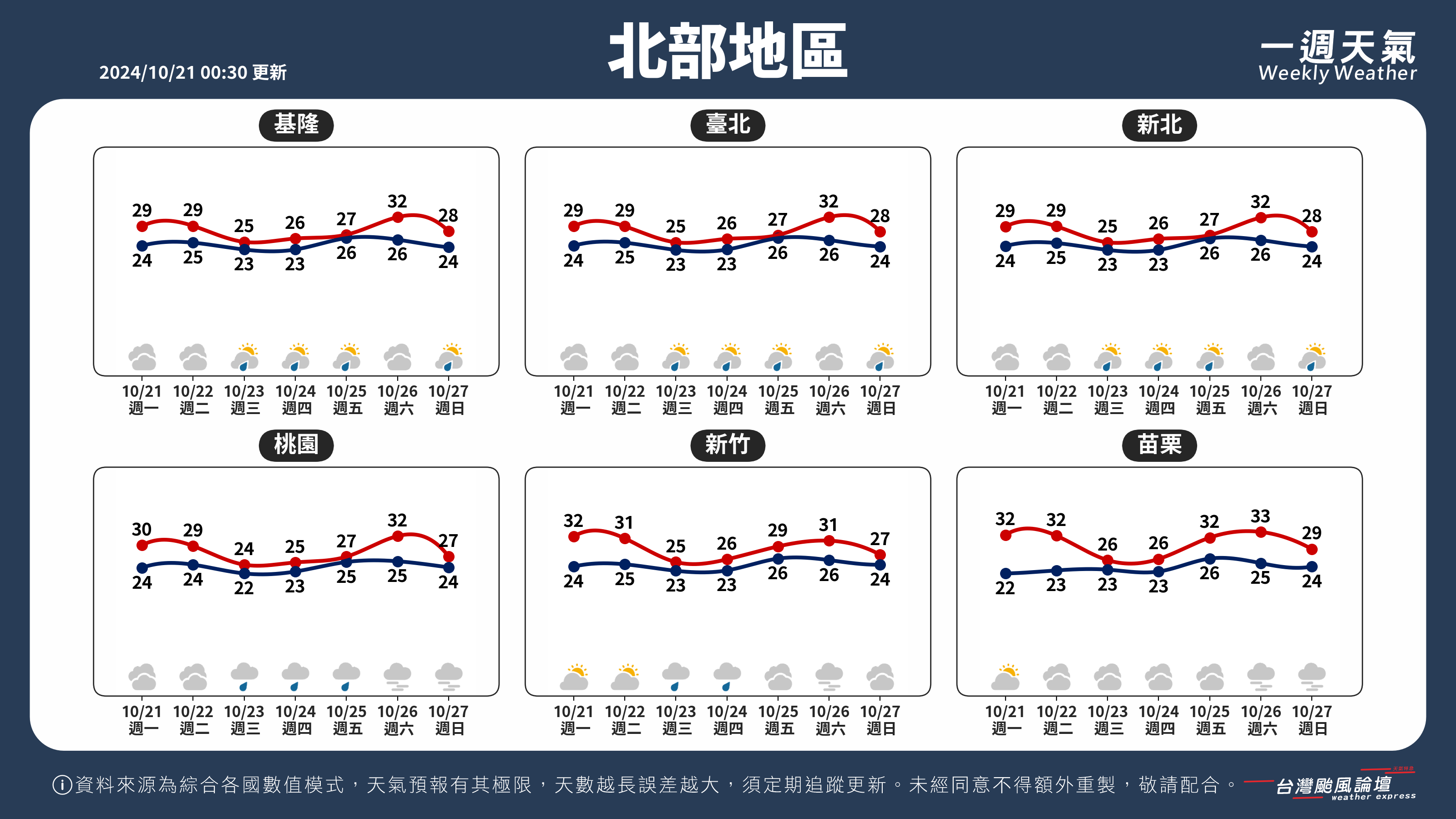 WeeklyWeatherReport_01_北部地區.png