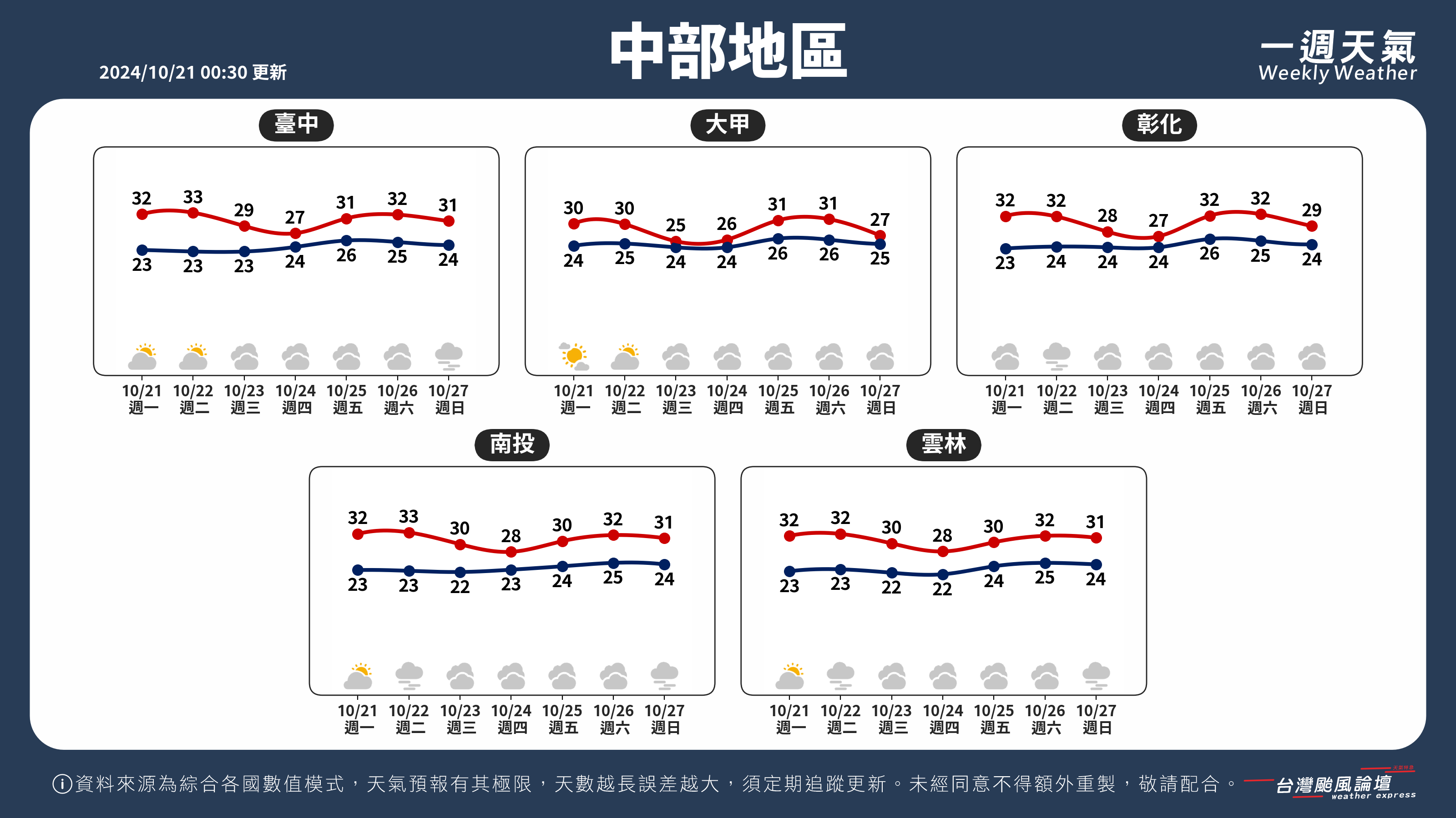 WeeklyWeatherReport_02_中部地區.png