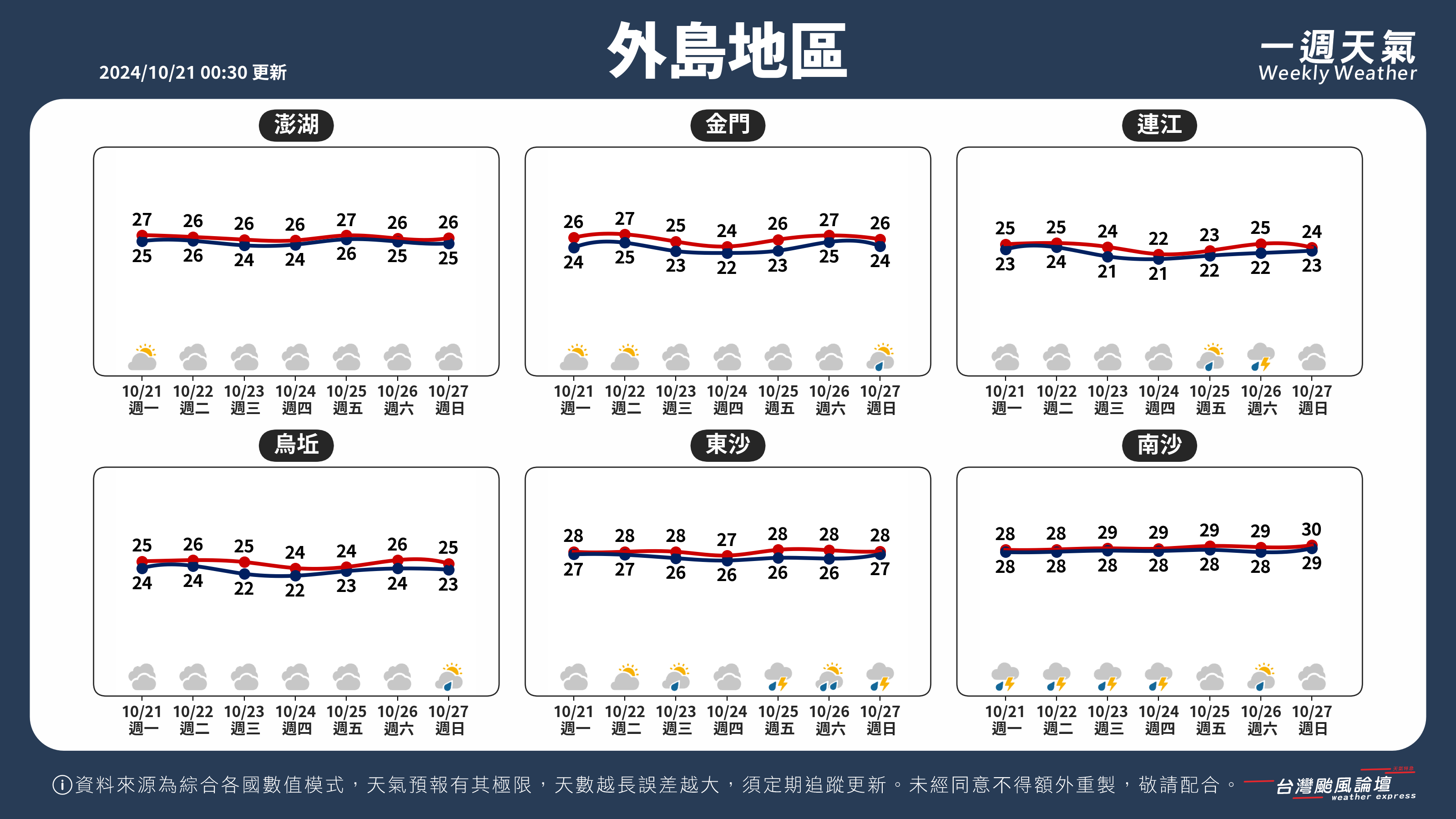 WeeklyWeatherReport_05_外島地區.png