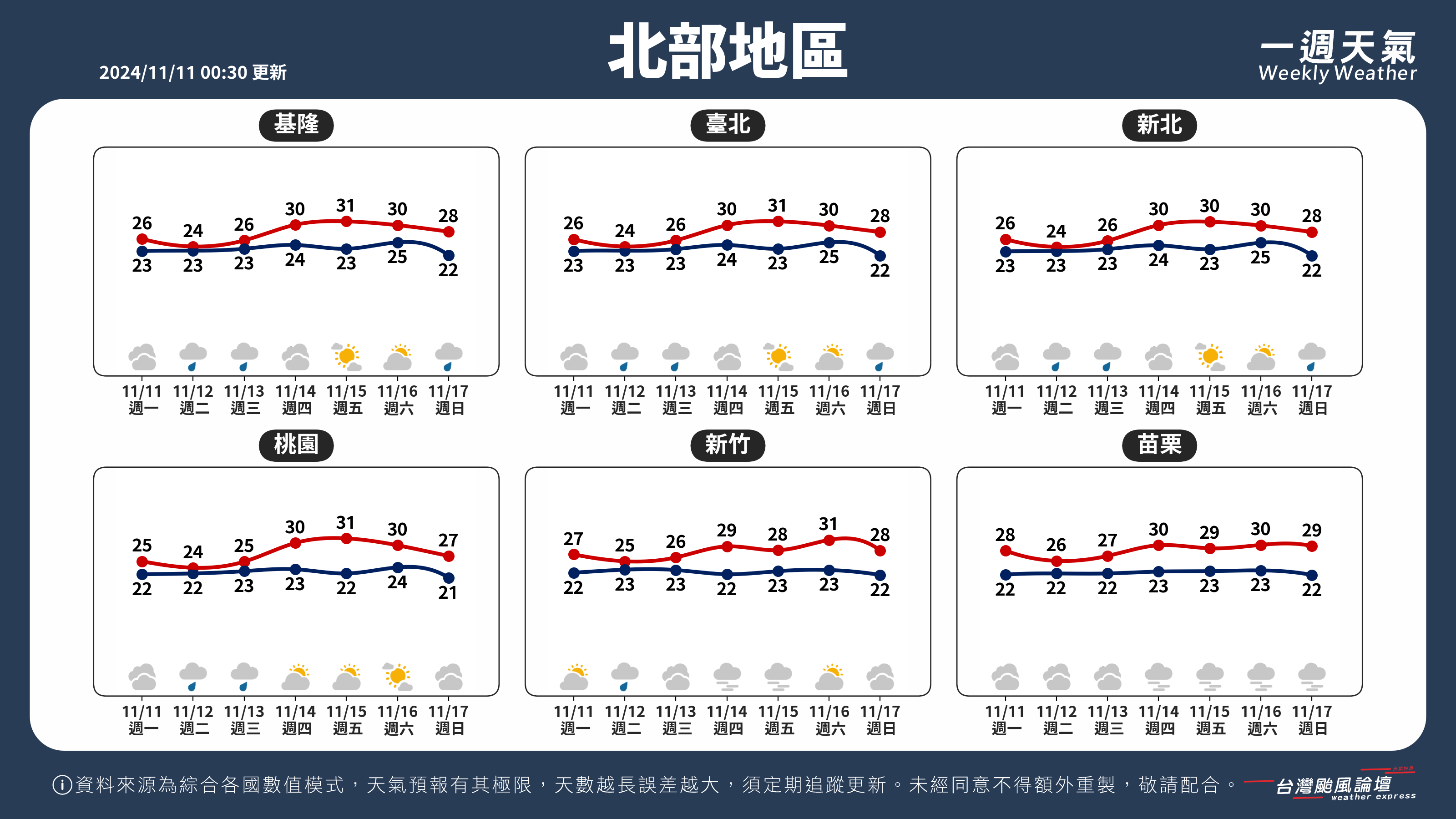 WeeklyWeatherReport_01_北部地區.png