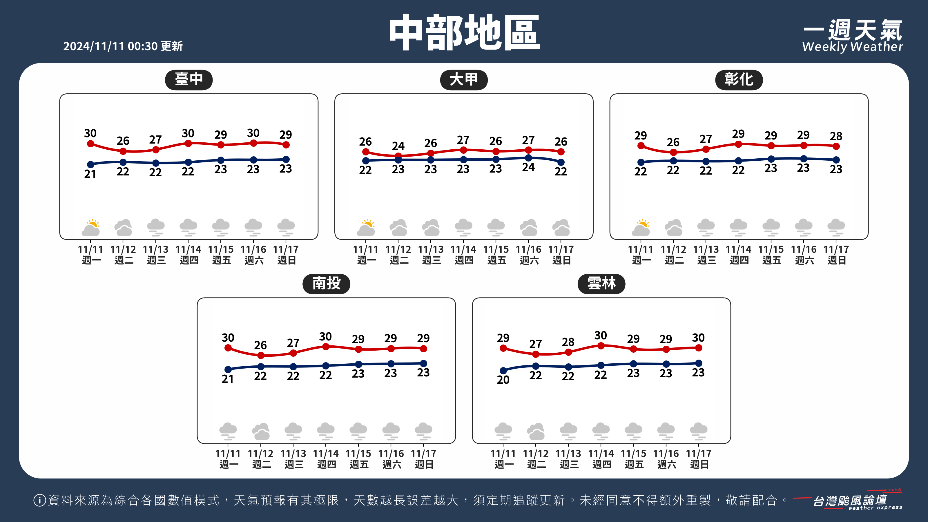 WeeklyWeatherReport_02_中部地區.png