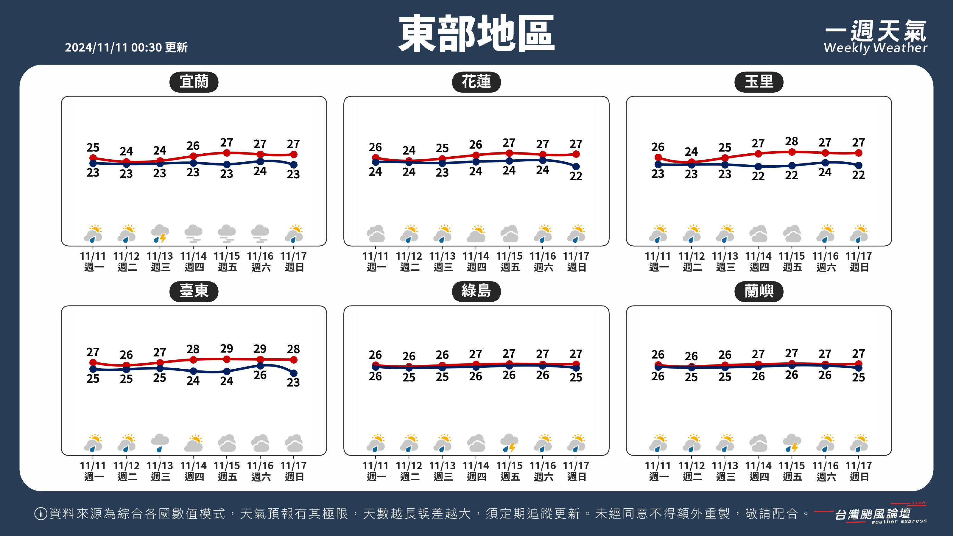 WeeklyWeatherReport_04_東部地區.png