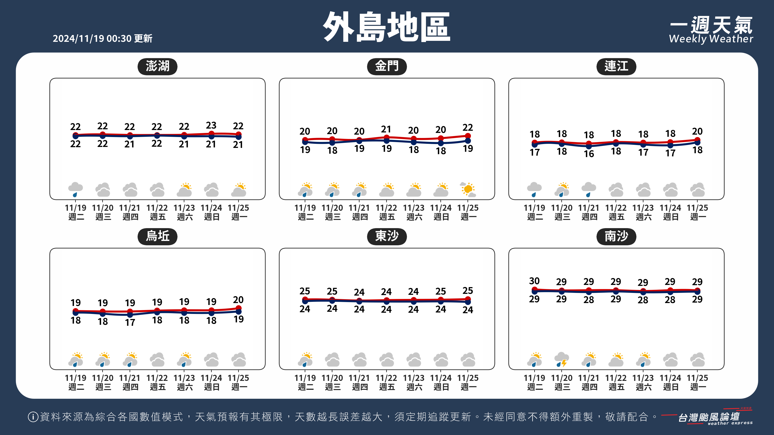 WeeklyWeatherReport_05_外島地區 (2).png