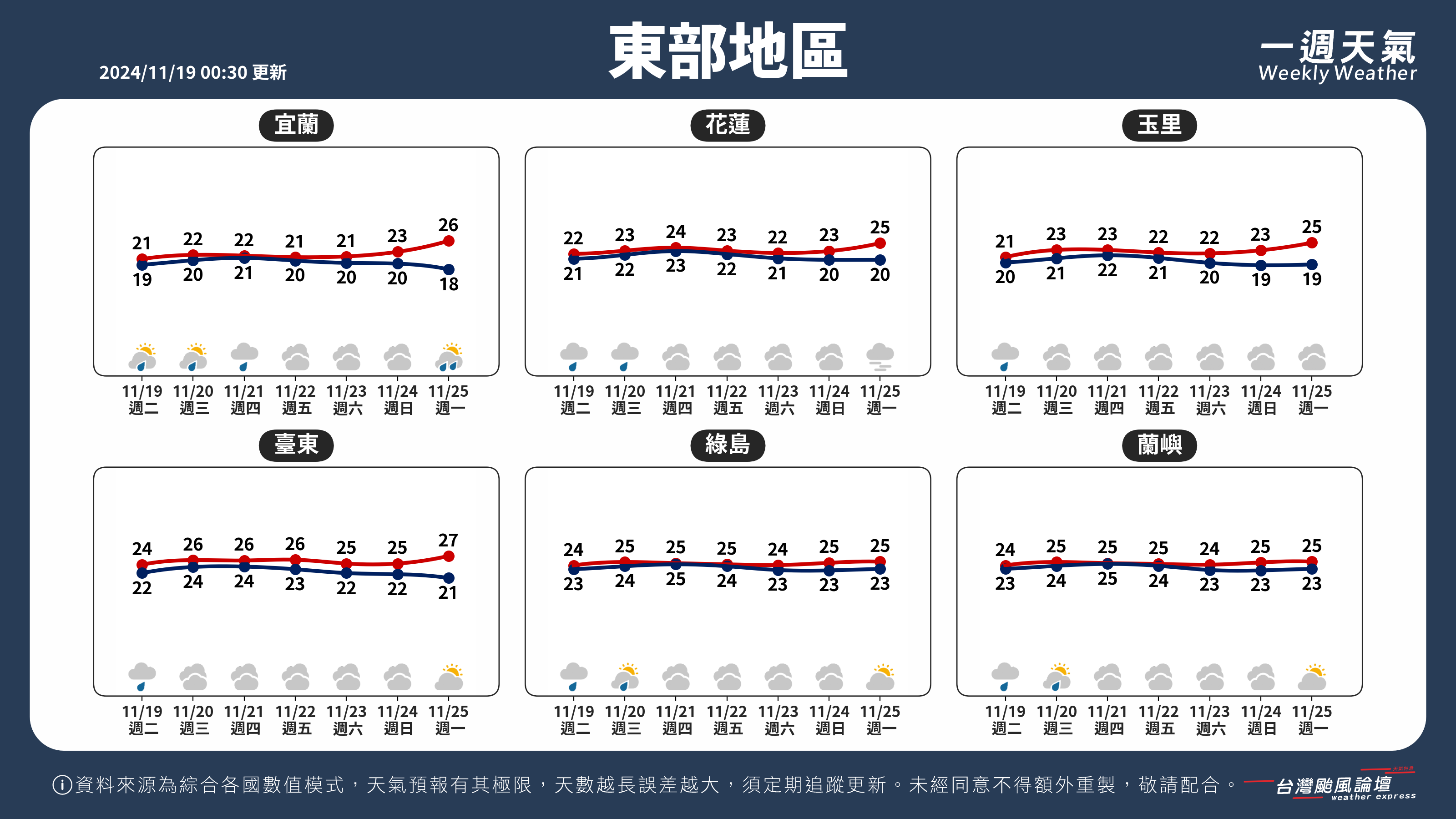 WeeklyWeatherReport_04_東部地區 (2).png