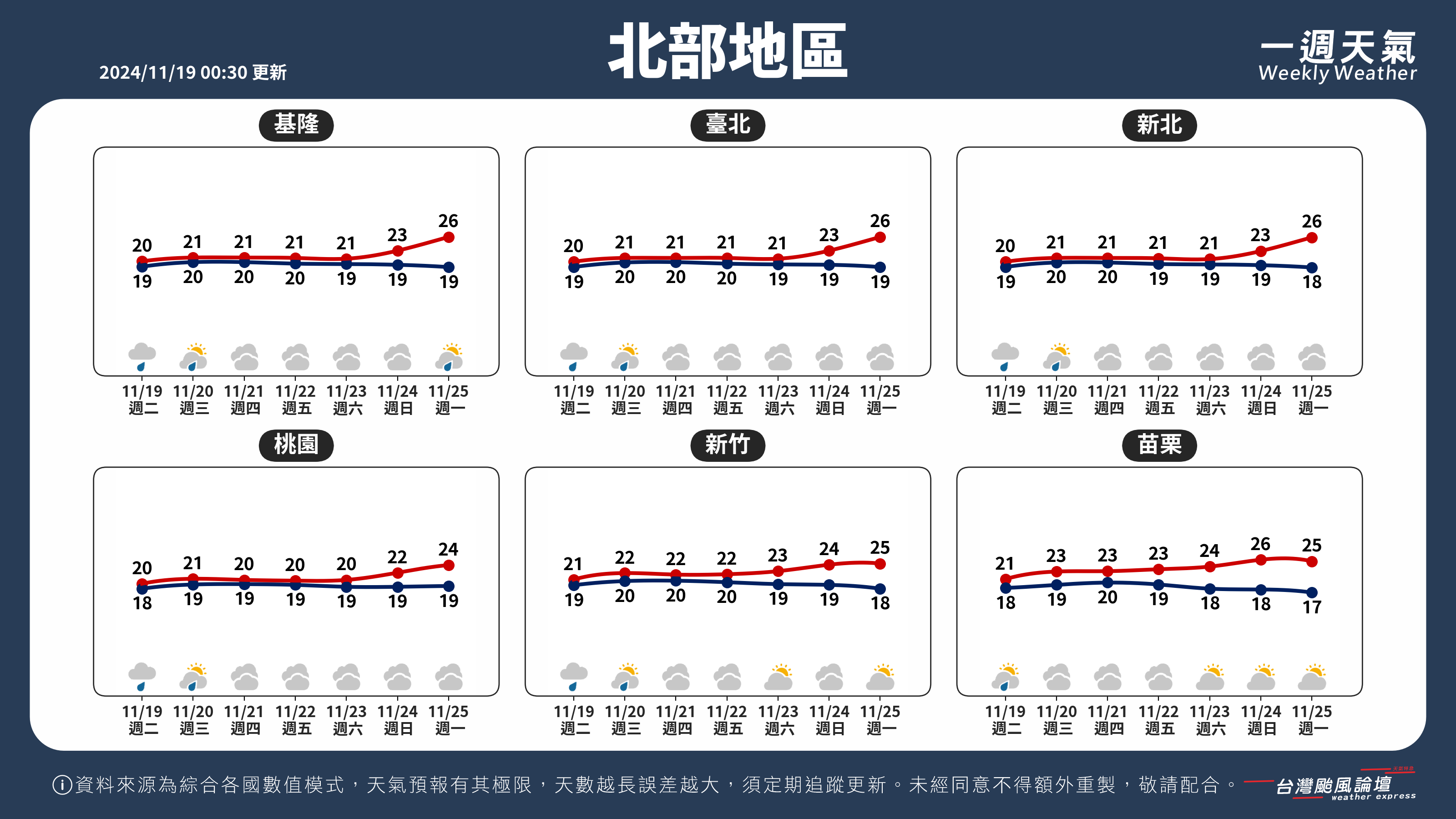 WeeklyWeatherReport_01_北部地區 (2).png