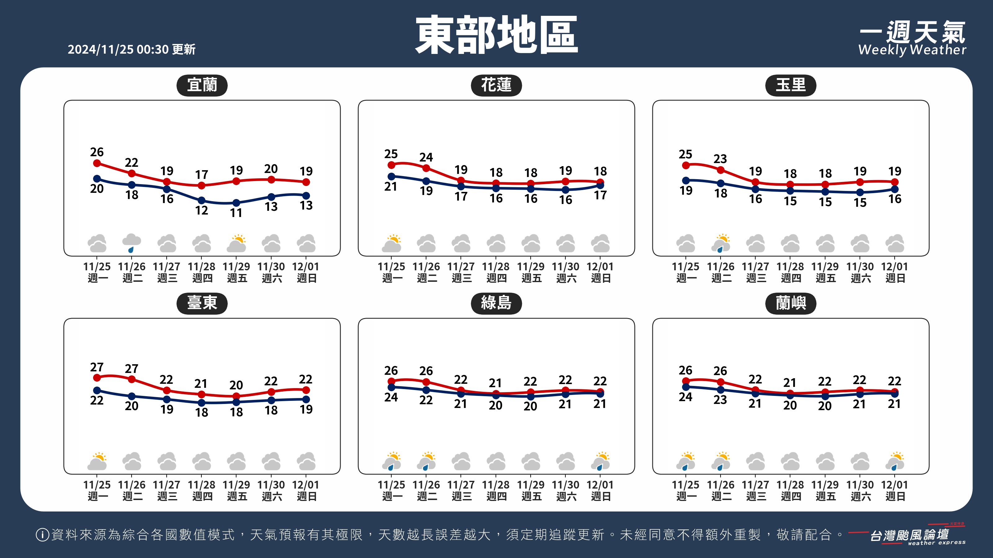 WeeklyWeatherReport_04_東部地區.png