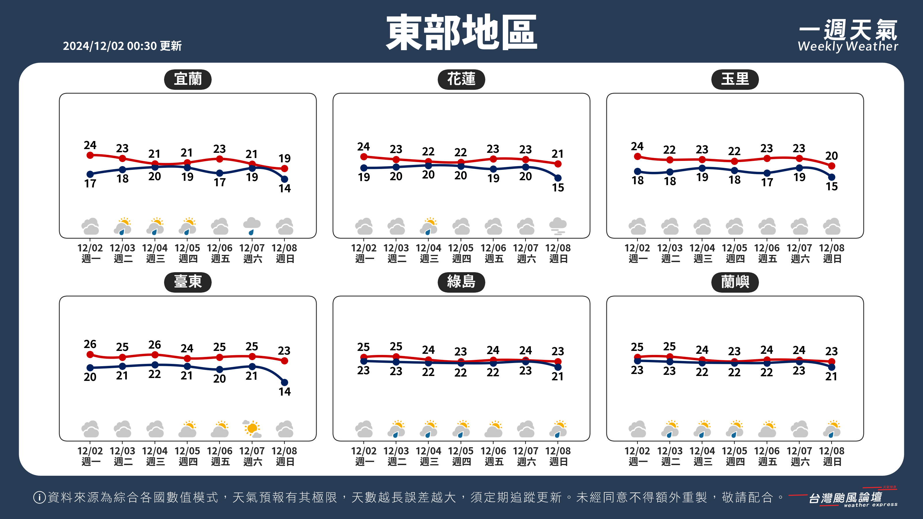 WeeklyWeatherReport_04_東部地區.png