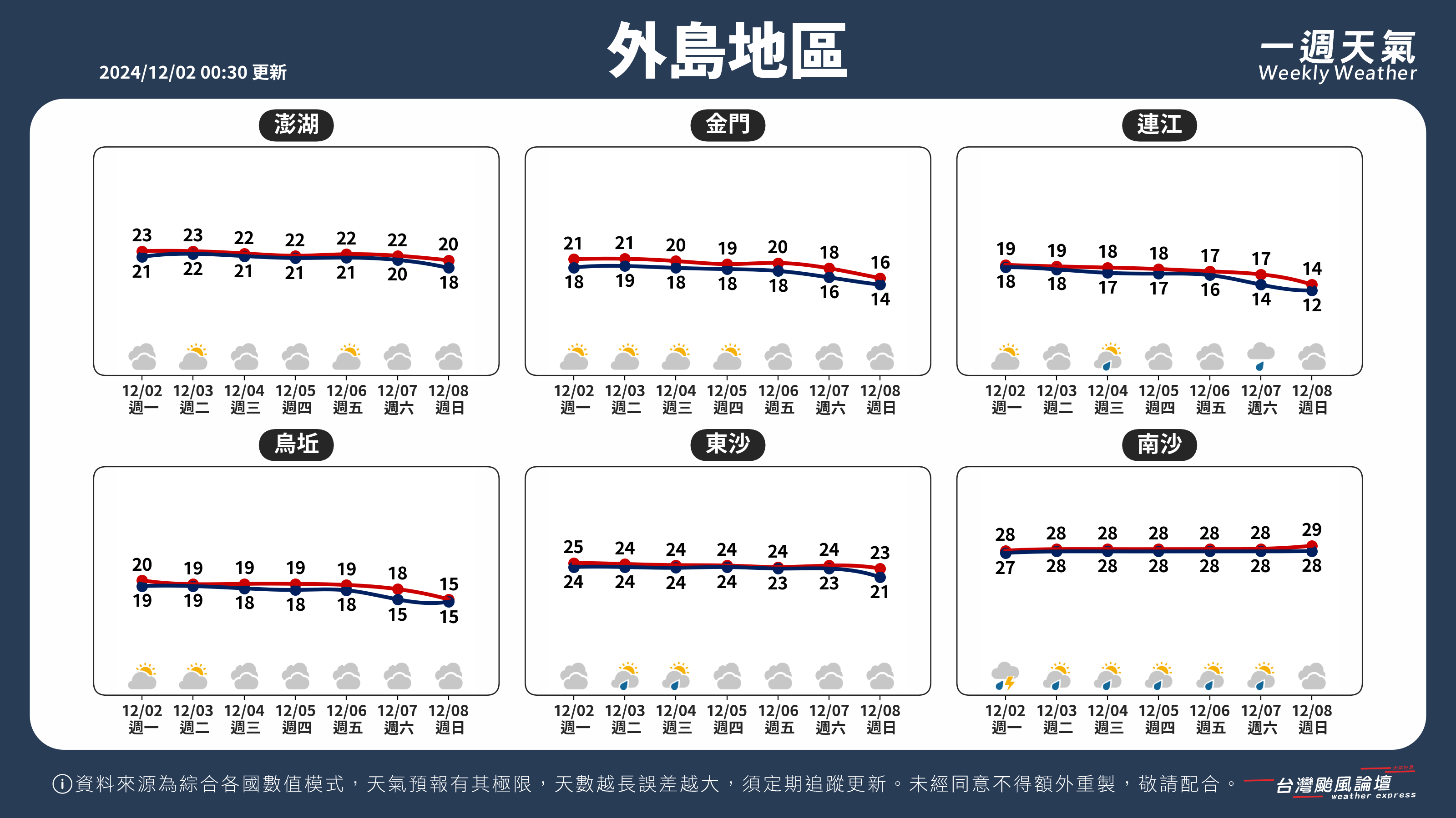 WeeklyWeatherReport_05_外島地區.png