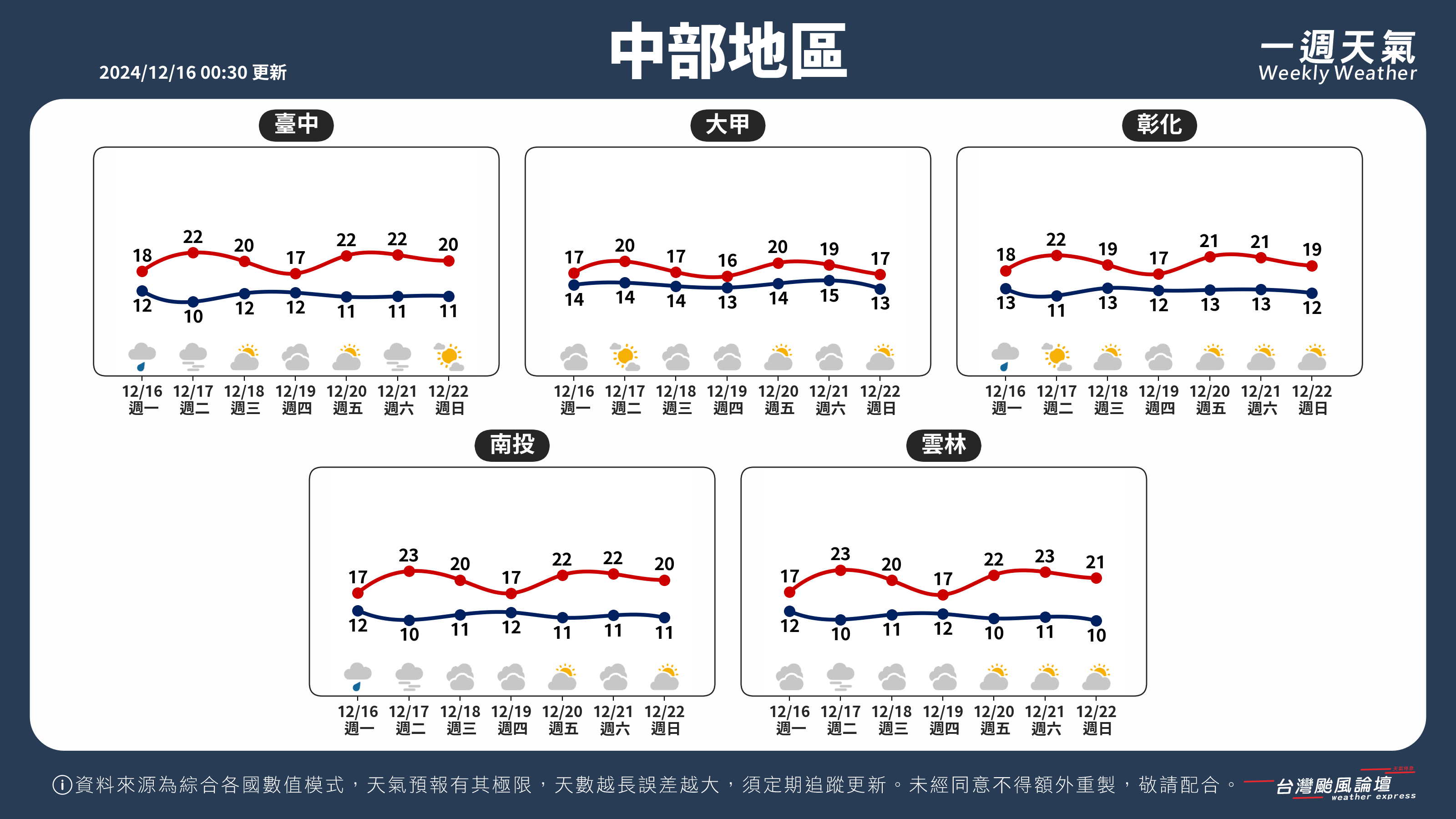 WeeklyWeatherReport_02_中部地區.png