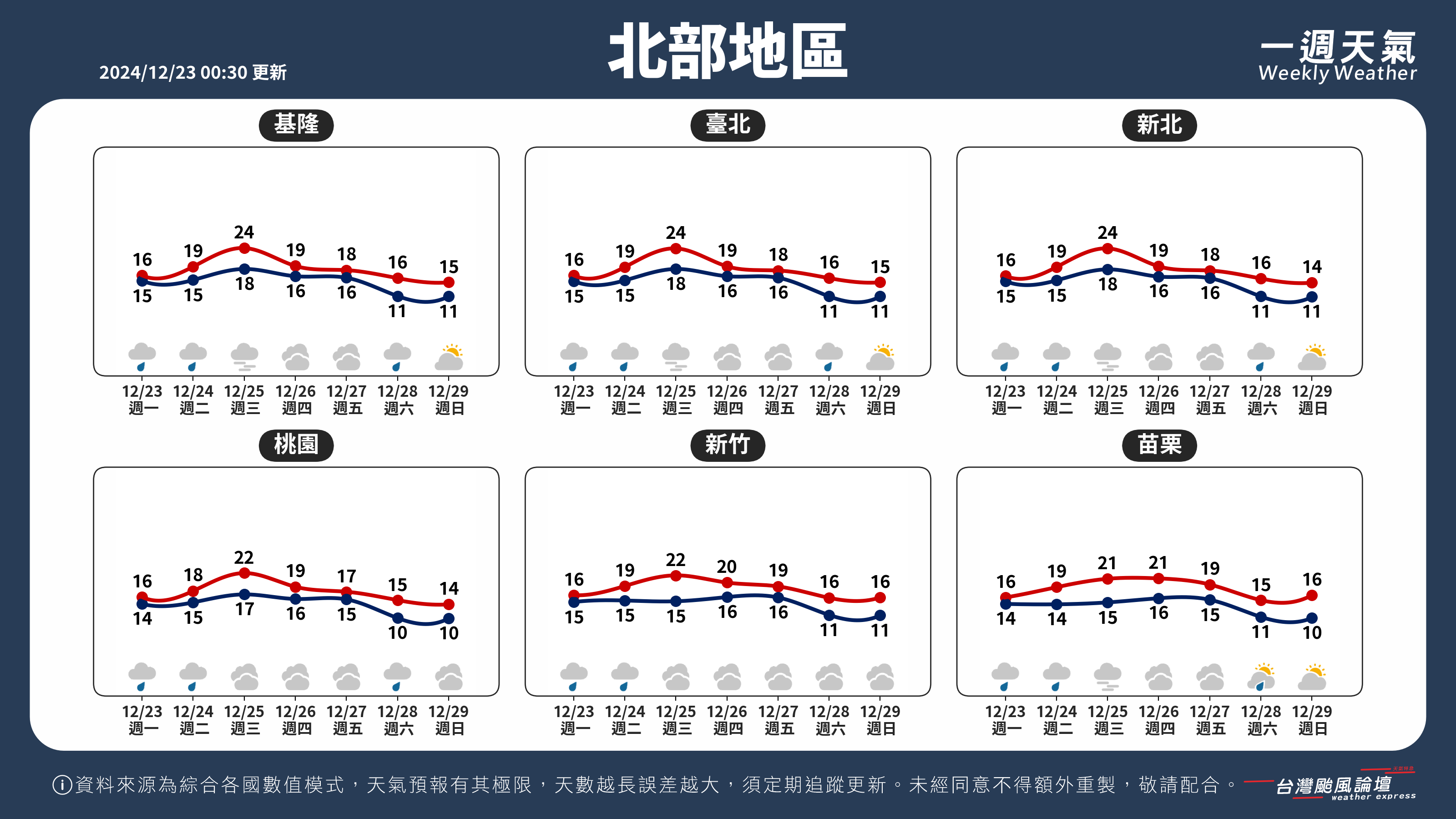 WeeklyWeatherReport_01_北部地區.png