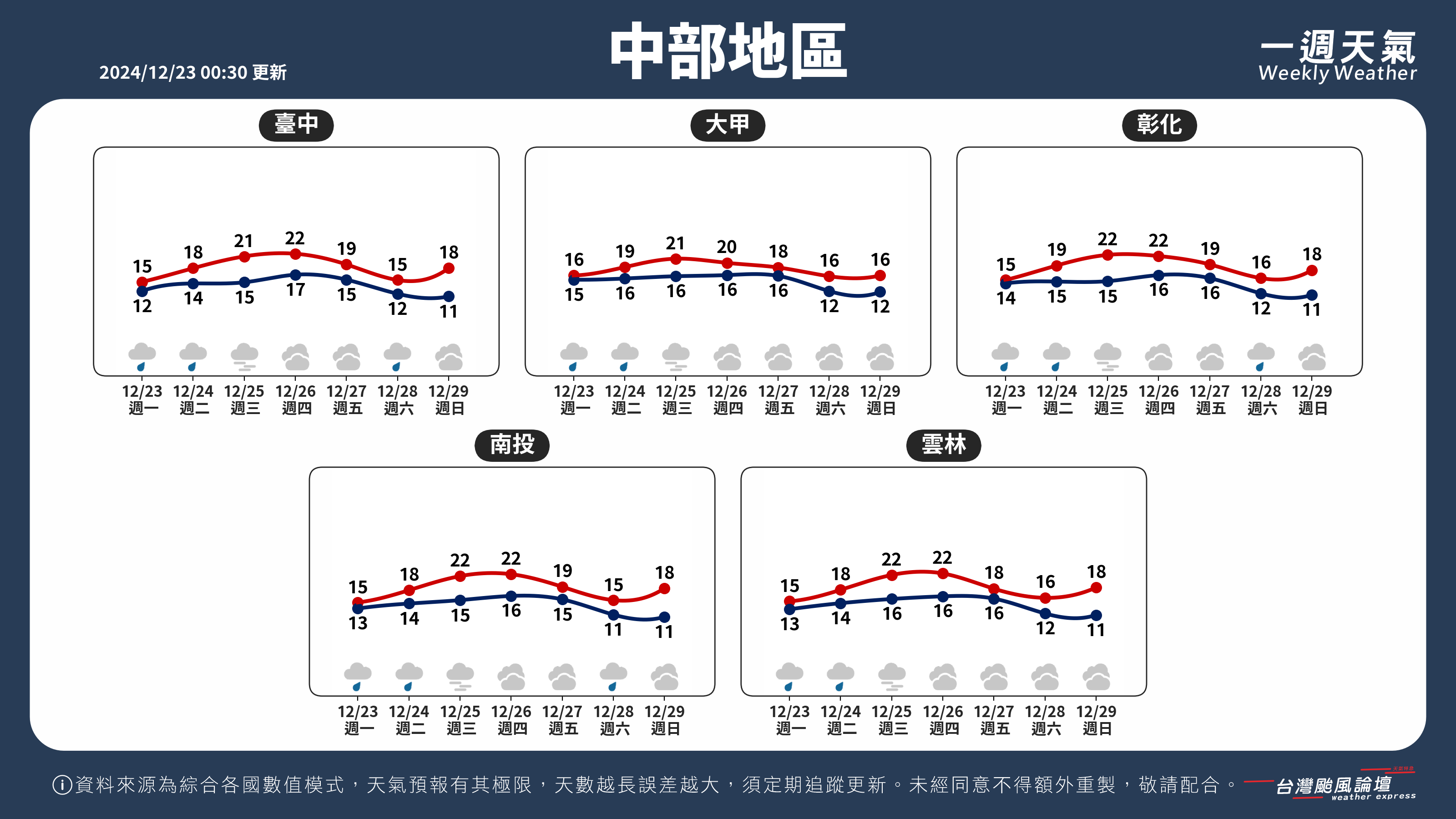 WeeklyWeatherReport_02_中部地區.png