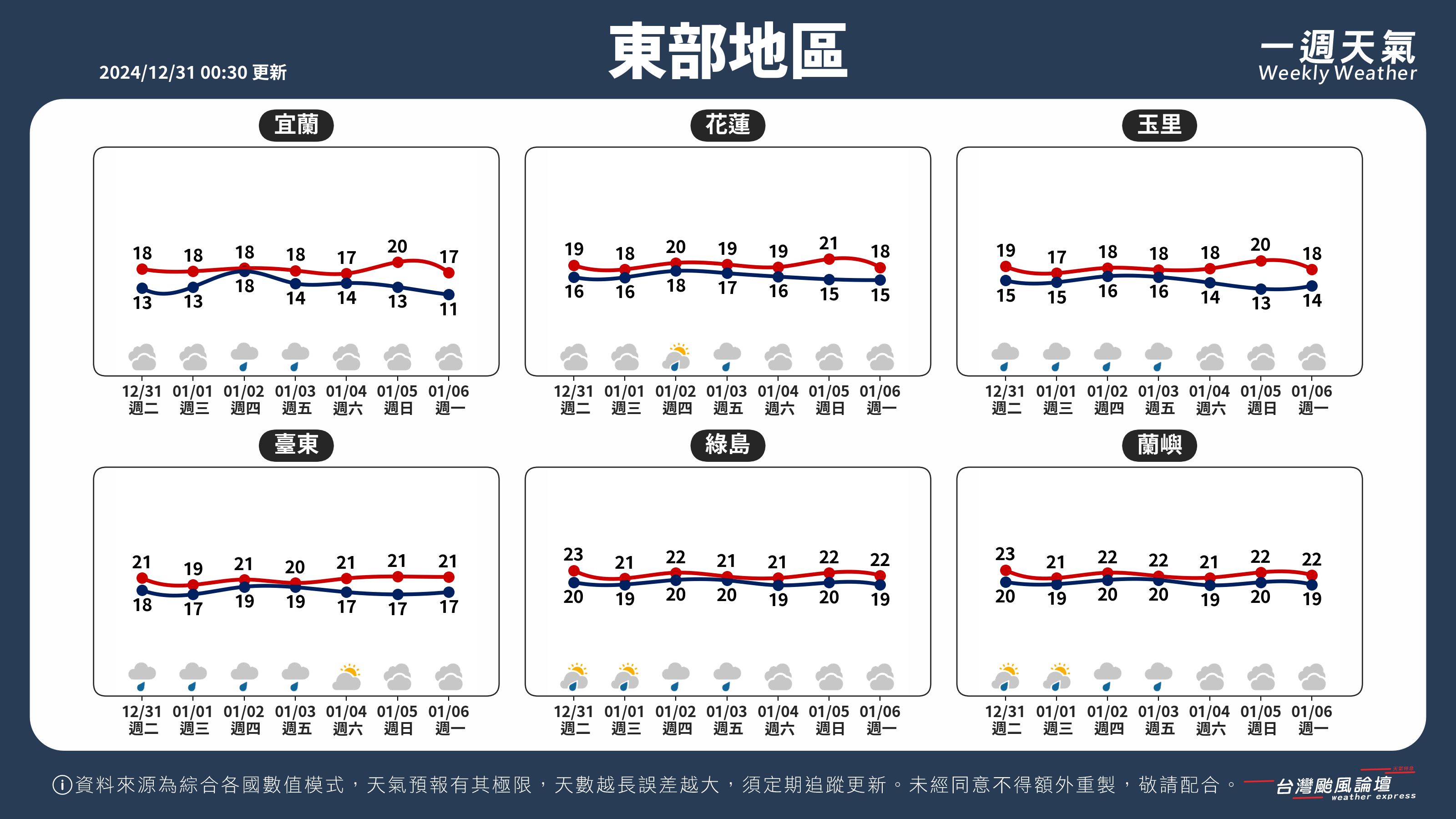 WeeklyWeatherReport_04_東部地區.png