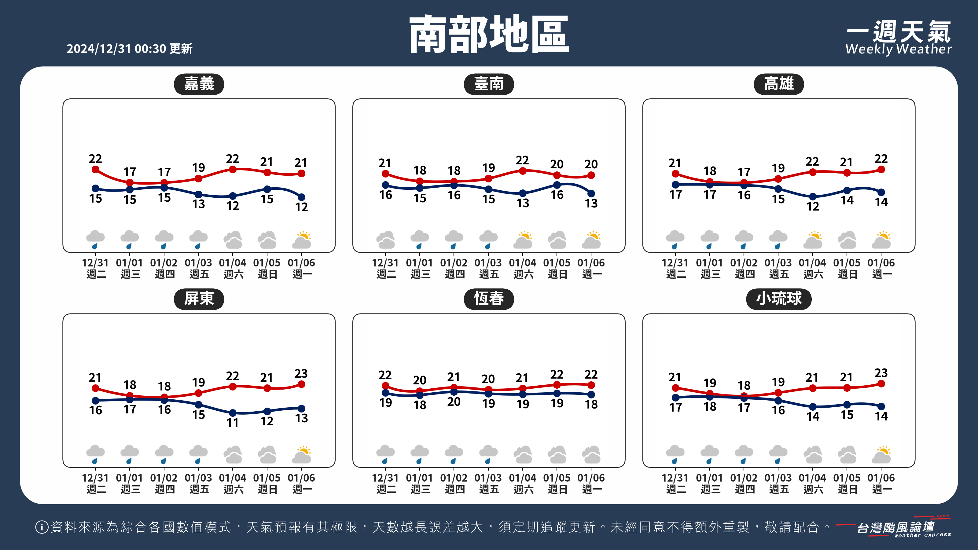 WeeklyWeatherReport_03_南部地區.png