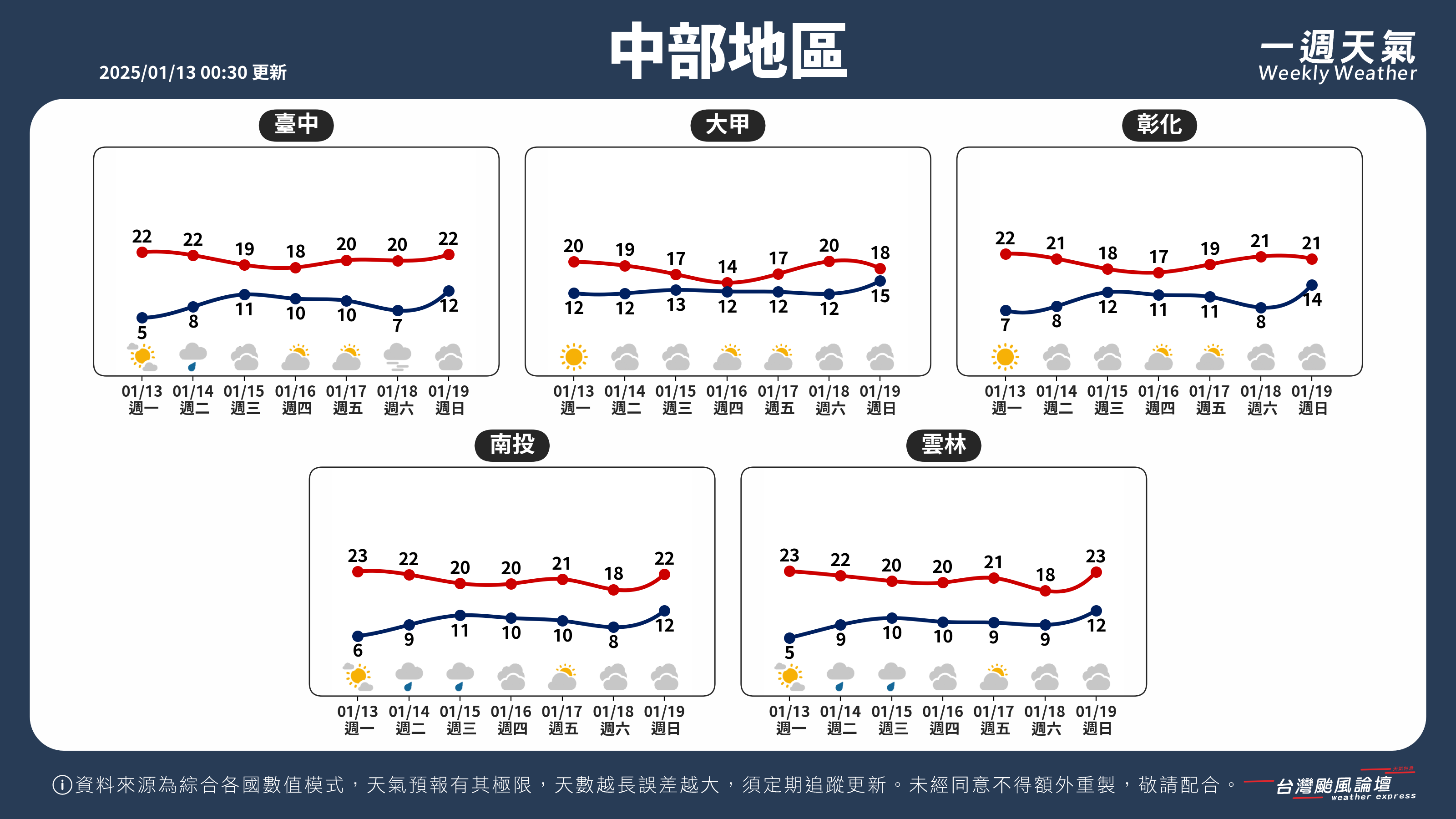 WeeklyWeatherReport_02_中部地區.png