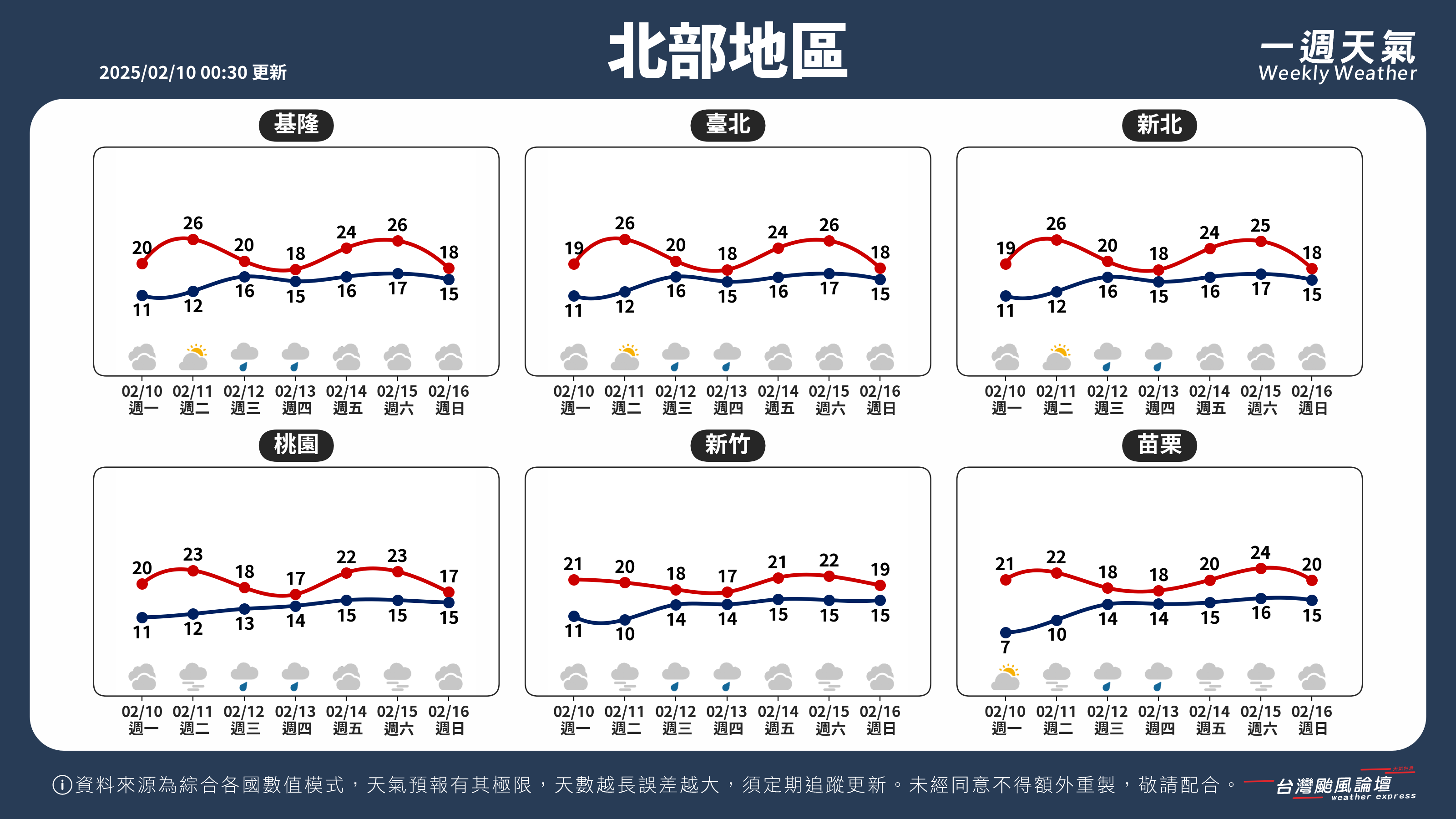 WeeklyWeatherReport_01_北部地區.png