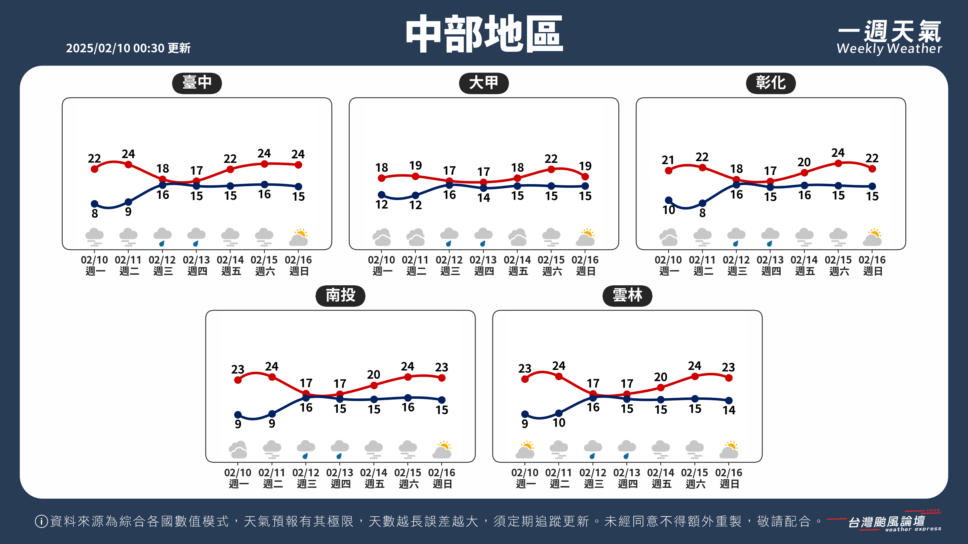 WeeklyWeatherReport_02_中部地區.png