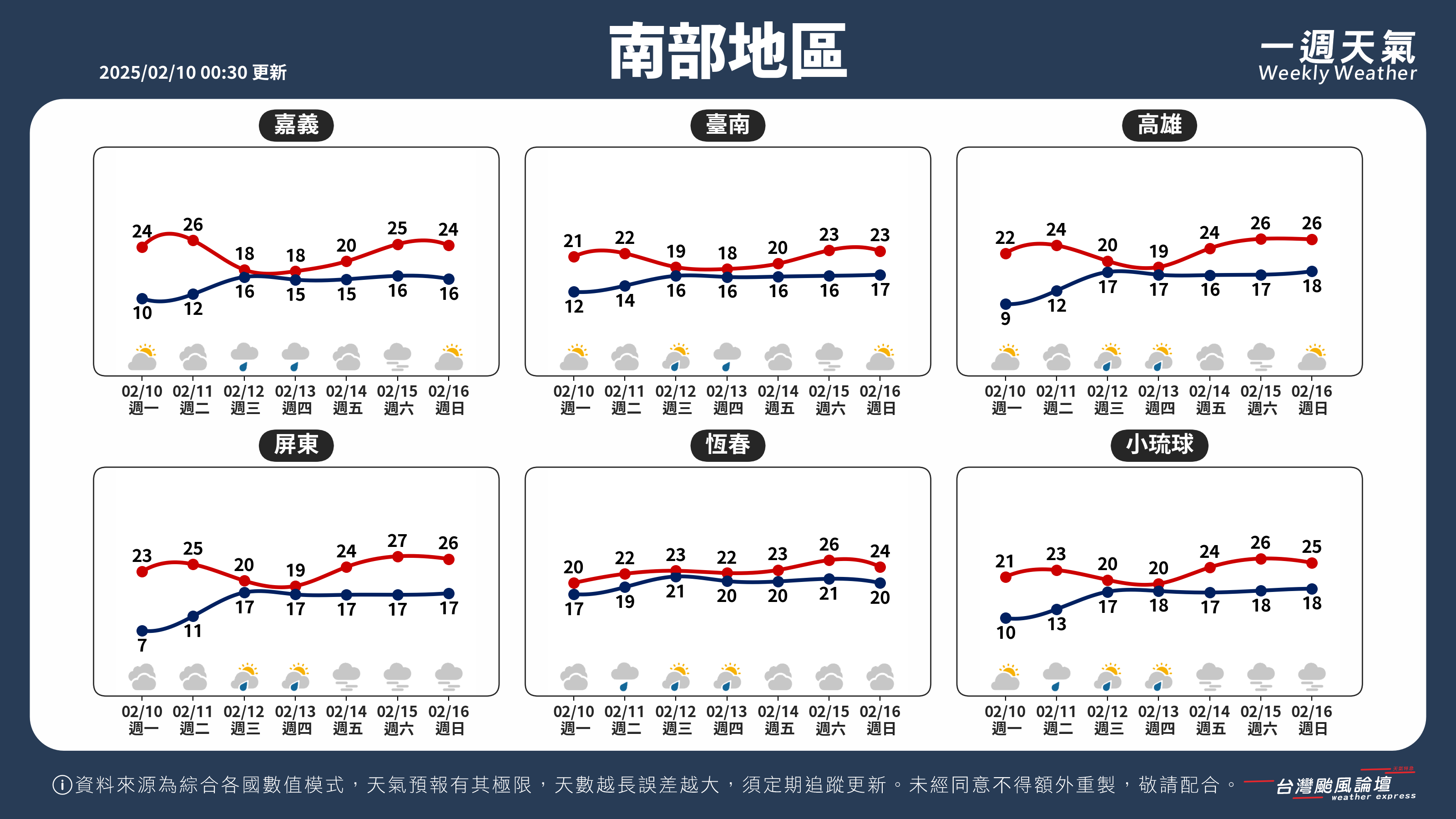 WeeklyWeatherReport_03_南部地區.png