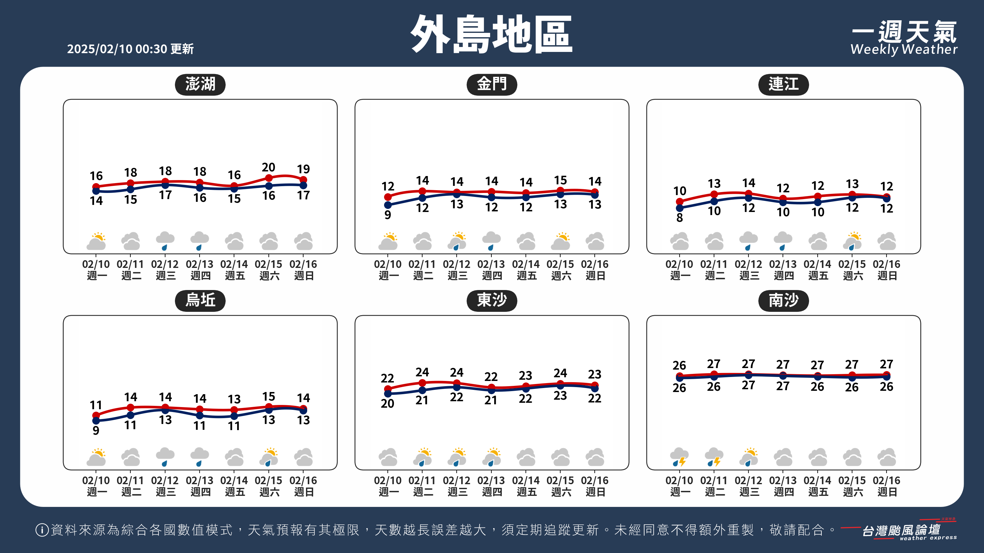 WeeklyWeatherReport_05_外島地區.png