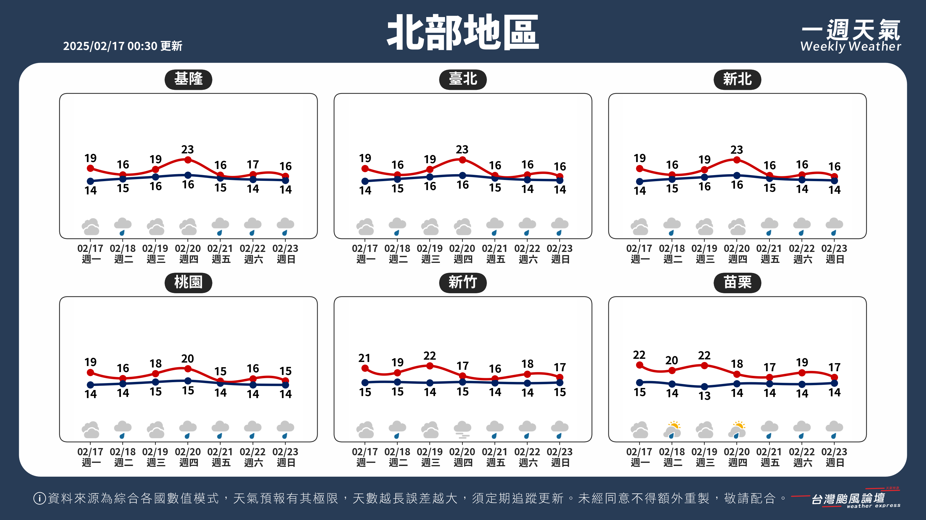 WeeklyWeatherReport_01_北部地區.png