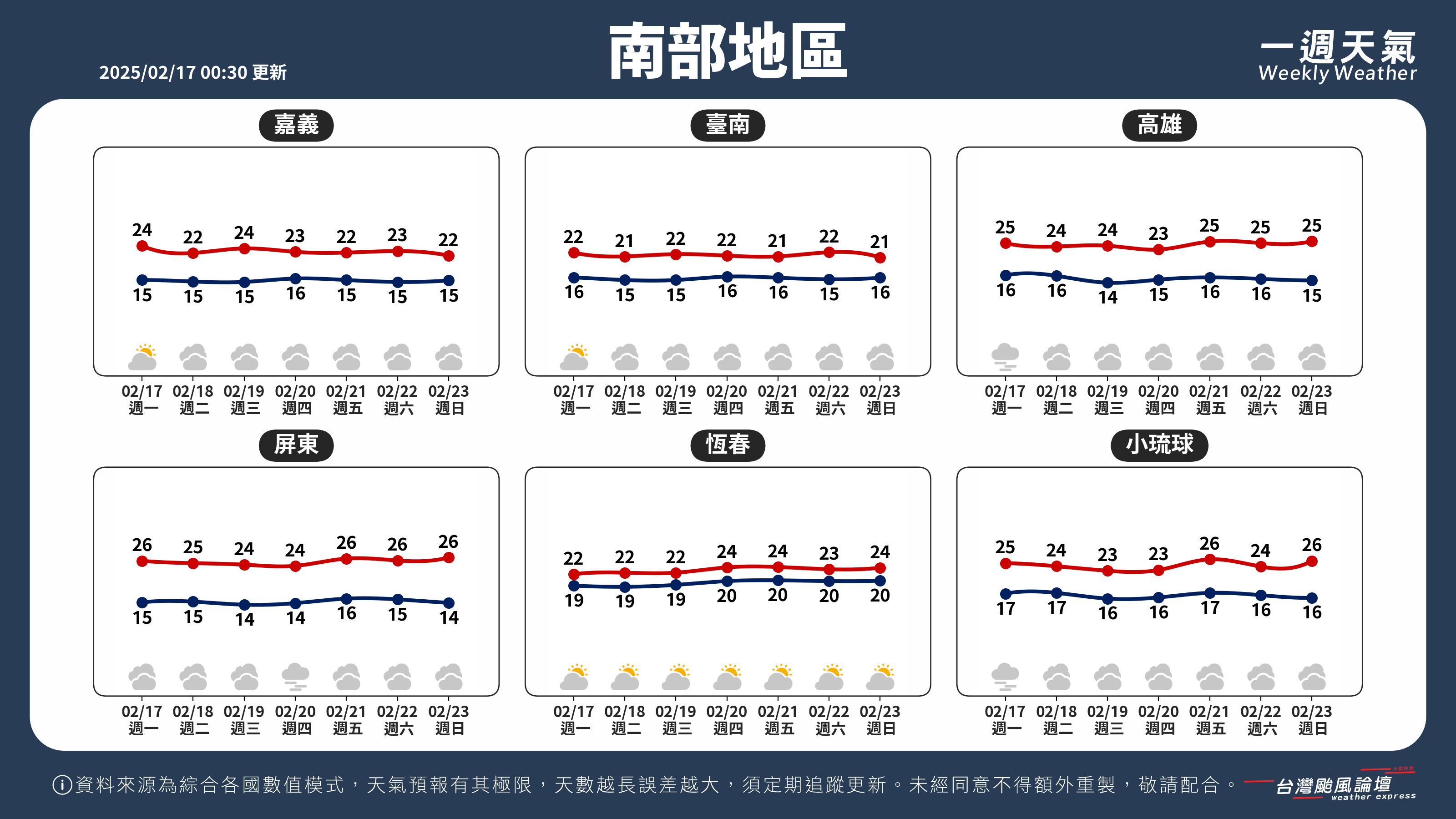 WeeklyWeatherReport_03_南部地區.png