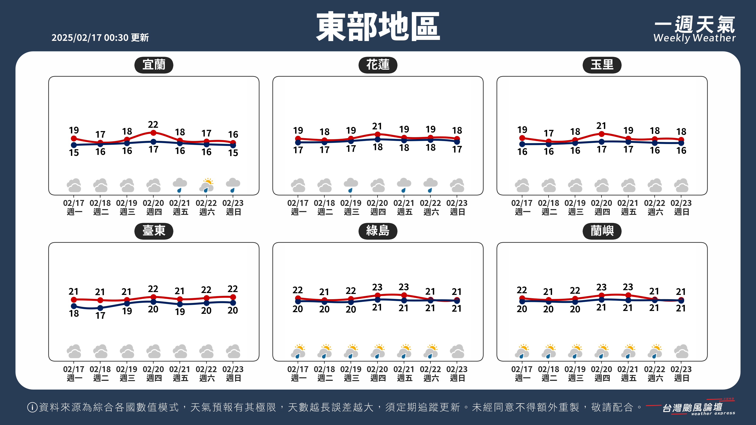 WeeklyWeatherReport_04_東部地區.png