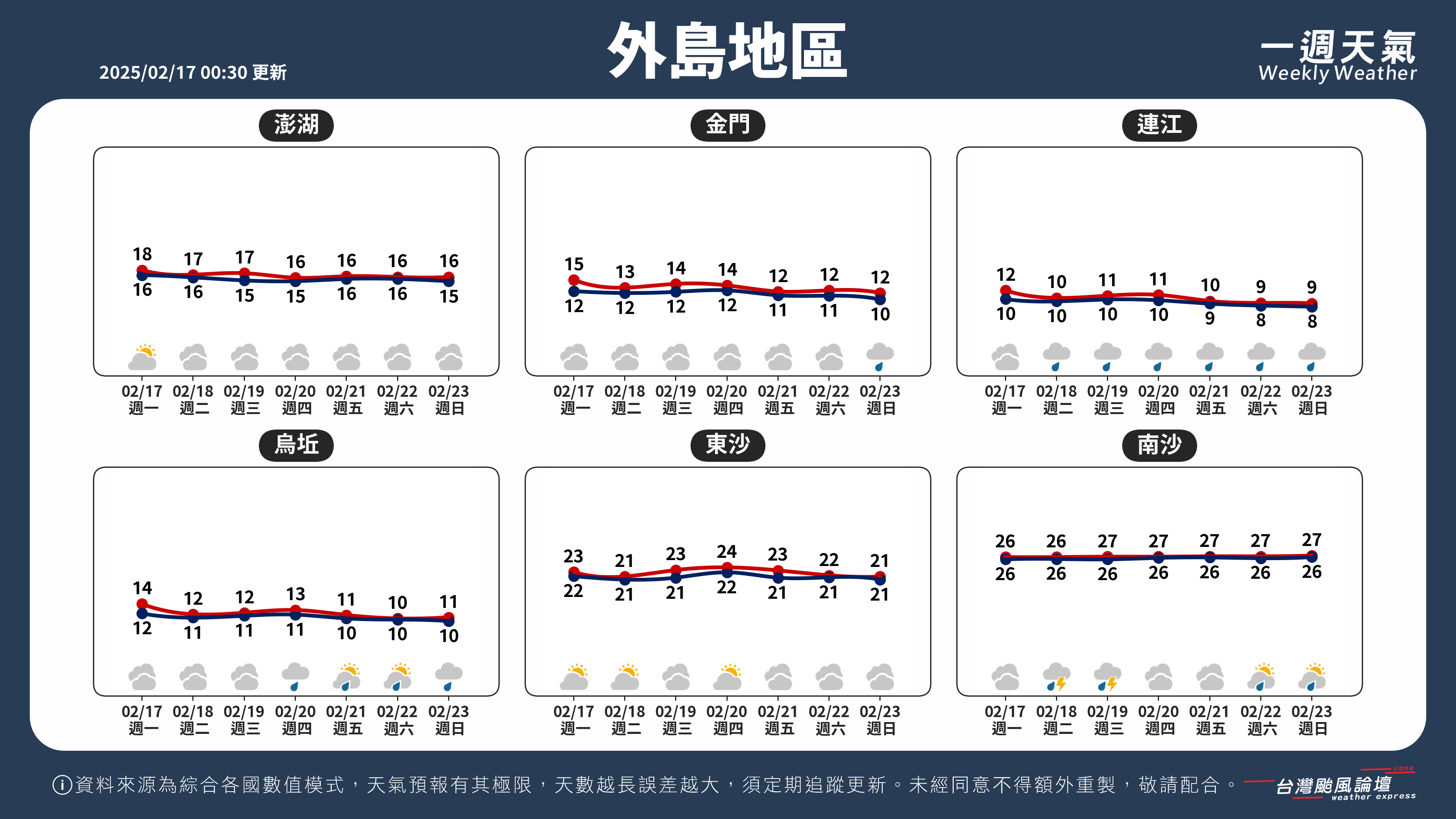 WeeklyWeatherReport_05_外島地區.png