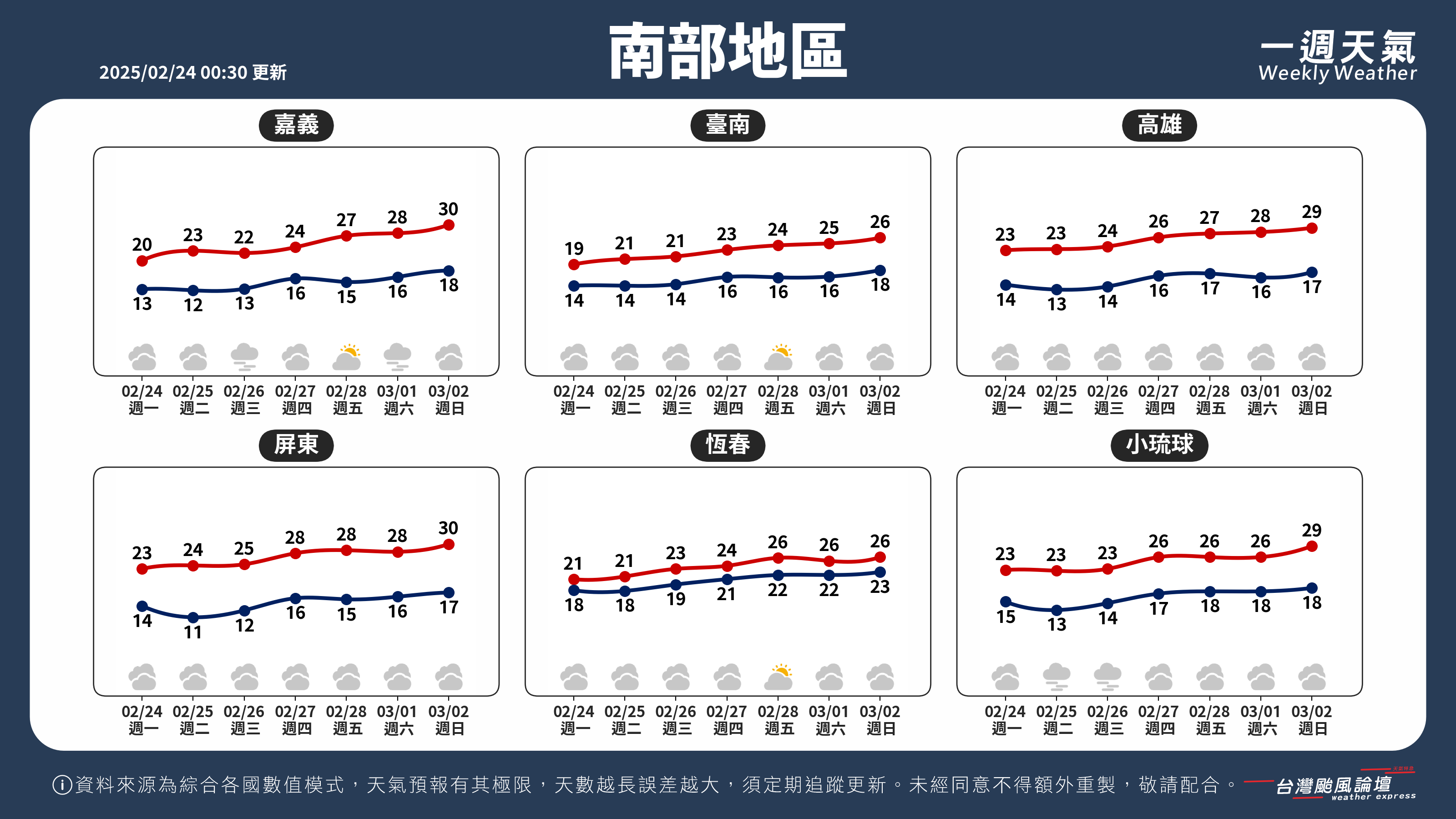 WeeklyWeatherReport_03_南部地區.png