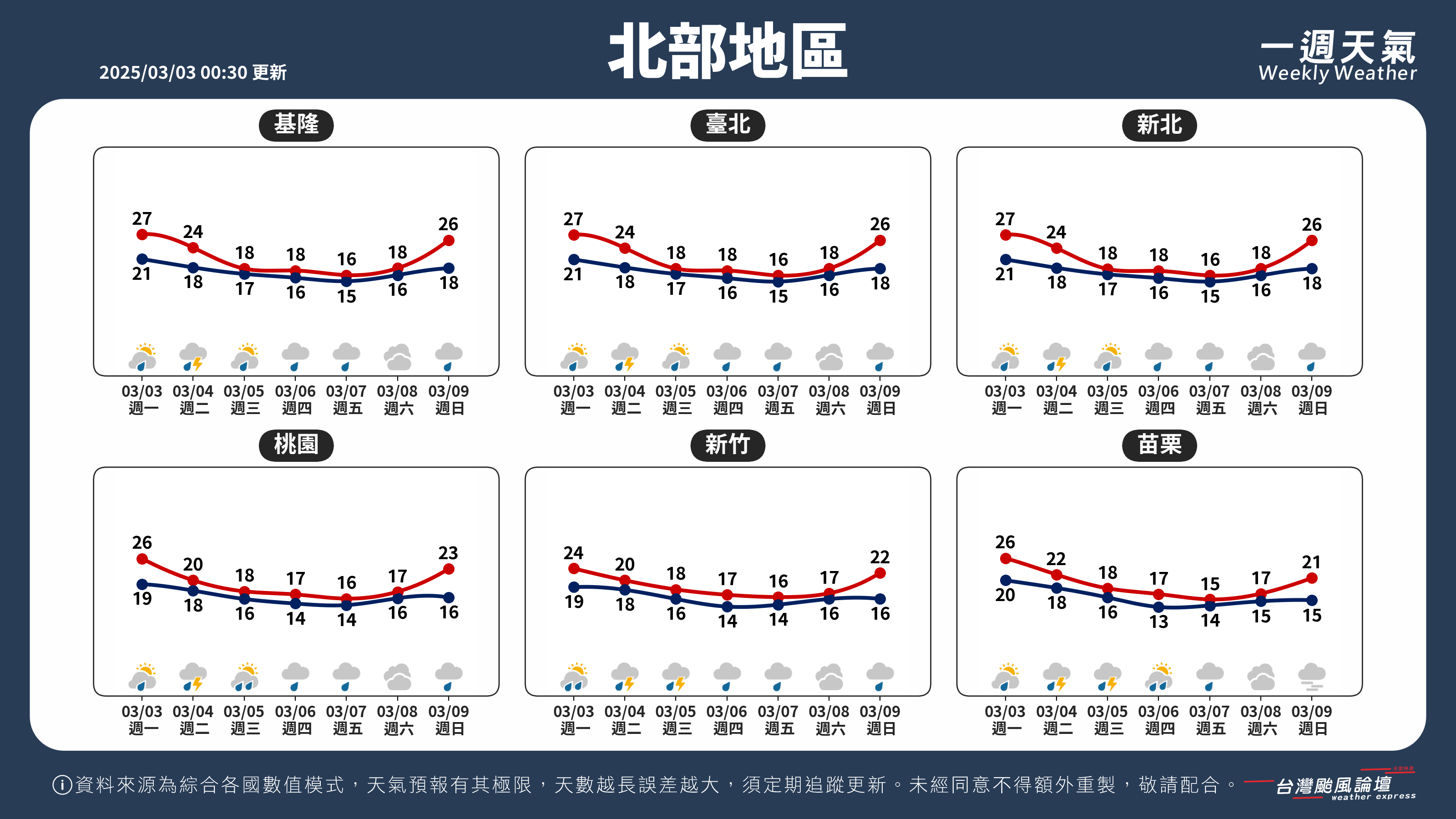 WeeklyWeatherReport_01_北部地區.png