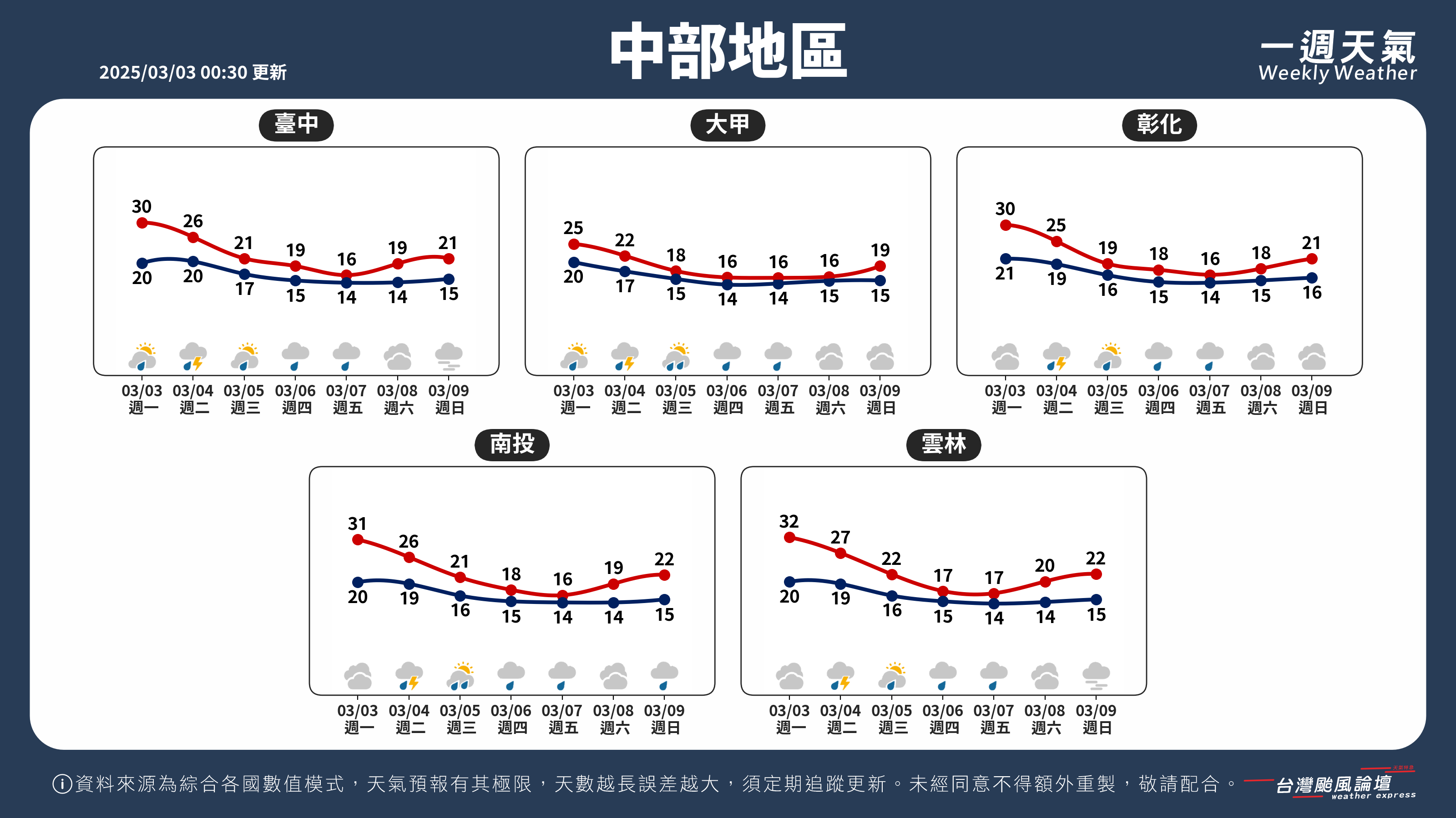 WeeklyWeatherReport_02_中部地區.png