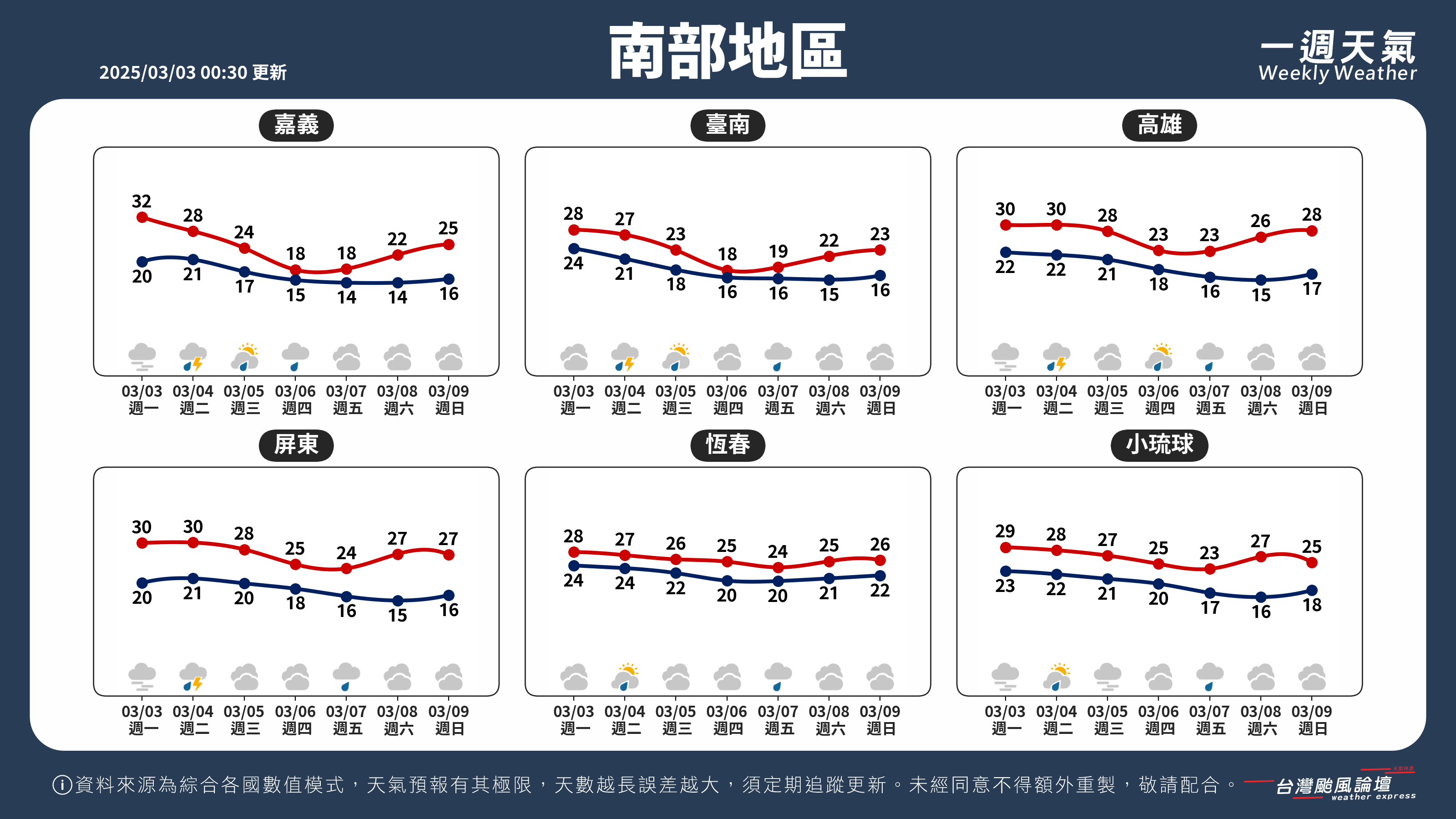 WeeklyWeatherReport_03_南部地區.png