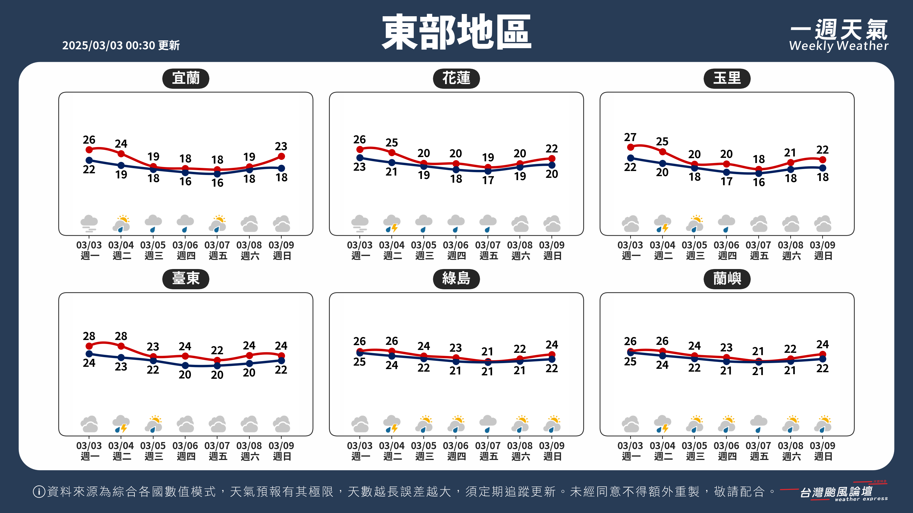 WeeklyWeatherReport_04_東部地區.png