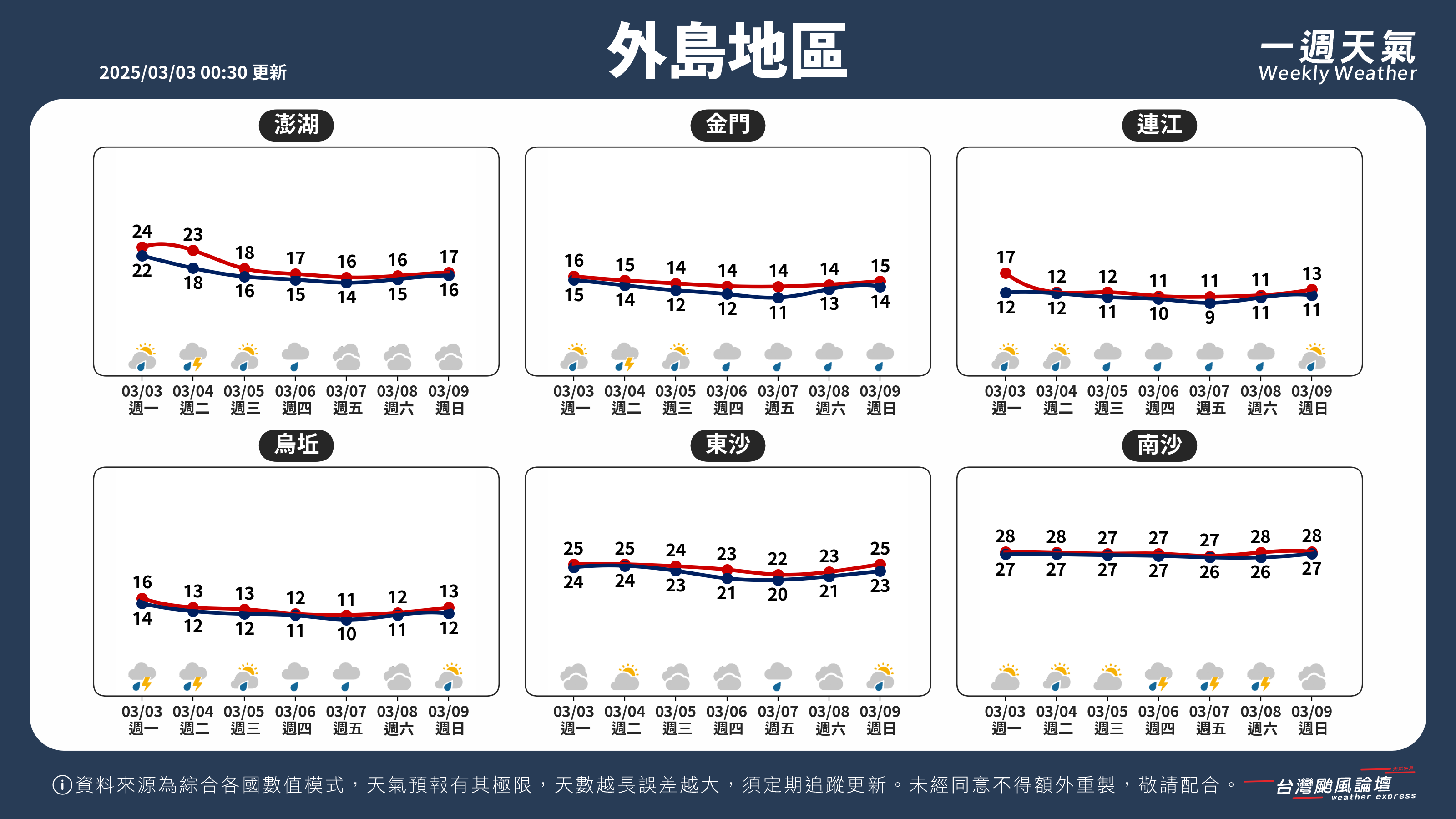 WeeklyWeatherReport_05_外島地區.png