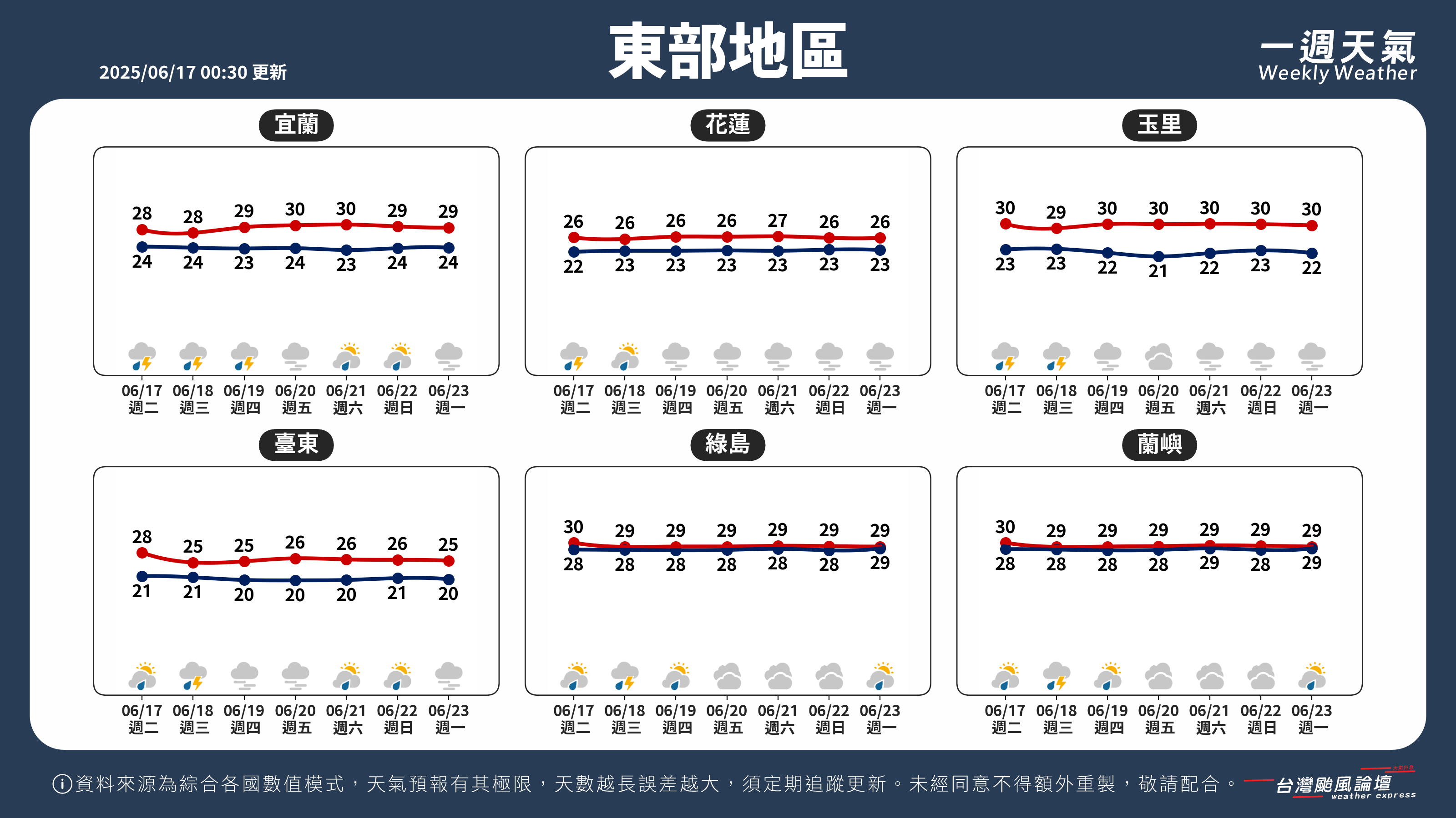 WeeklyWeatherReport_04_東部地區.png