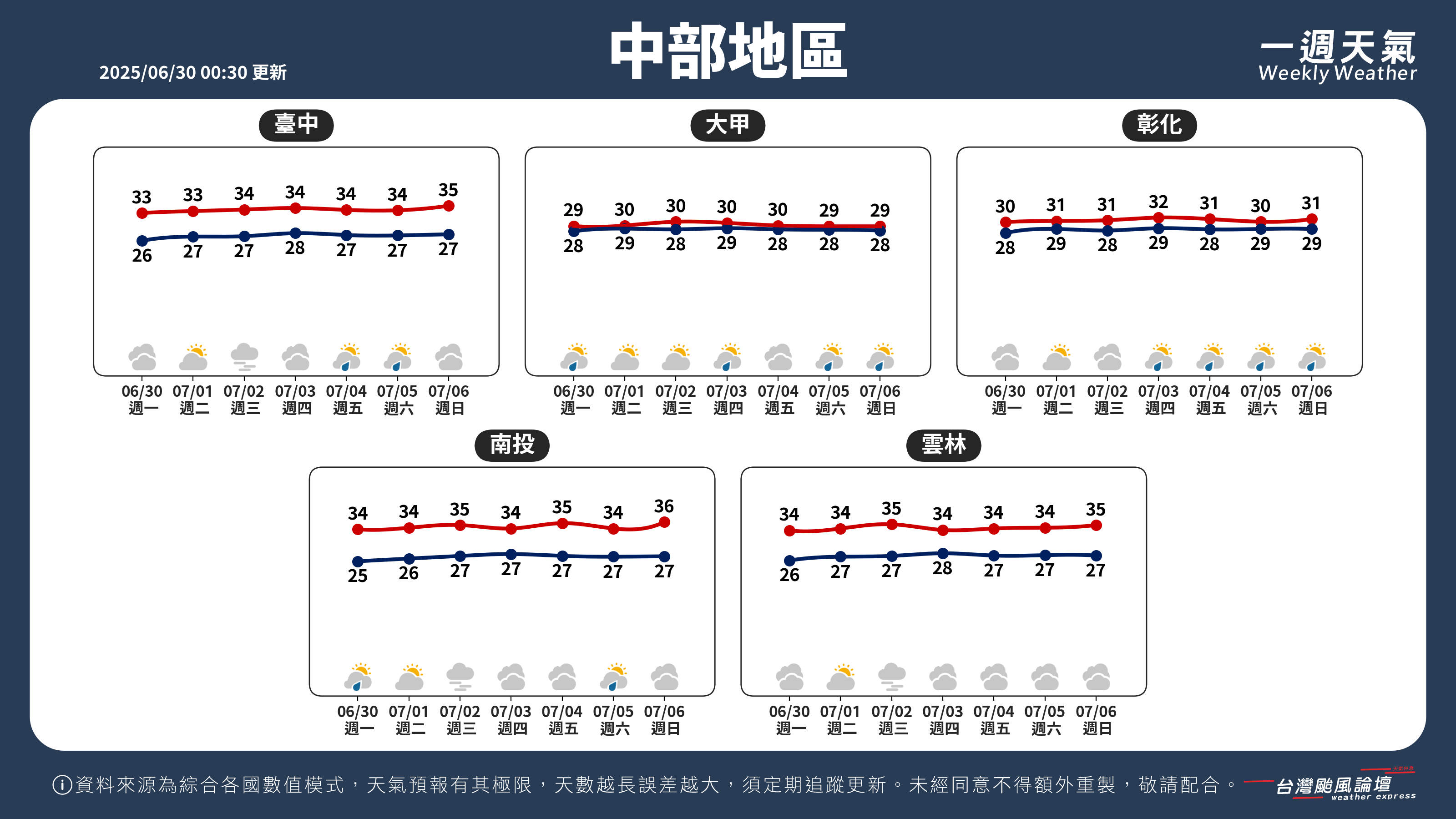 WeeklyWeatherReport_02_中部地區.png