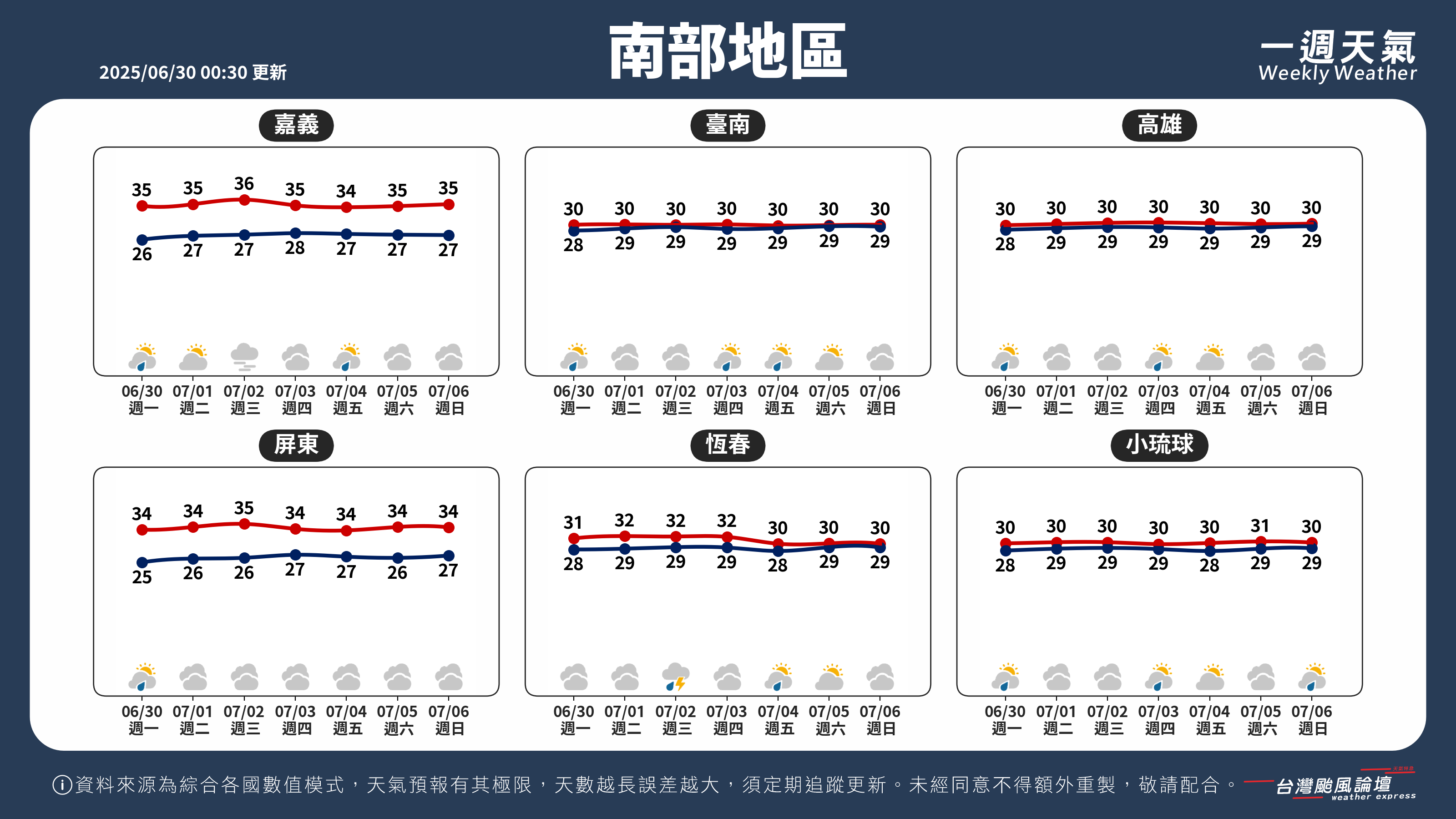 WeeklyWeatherReport_03_南部地區.png