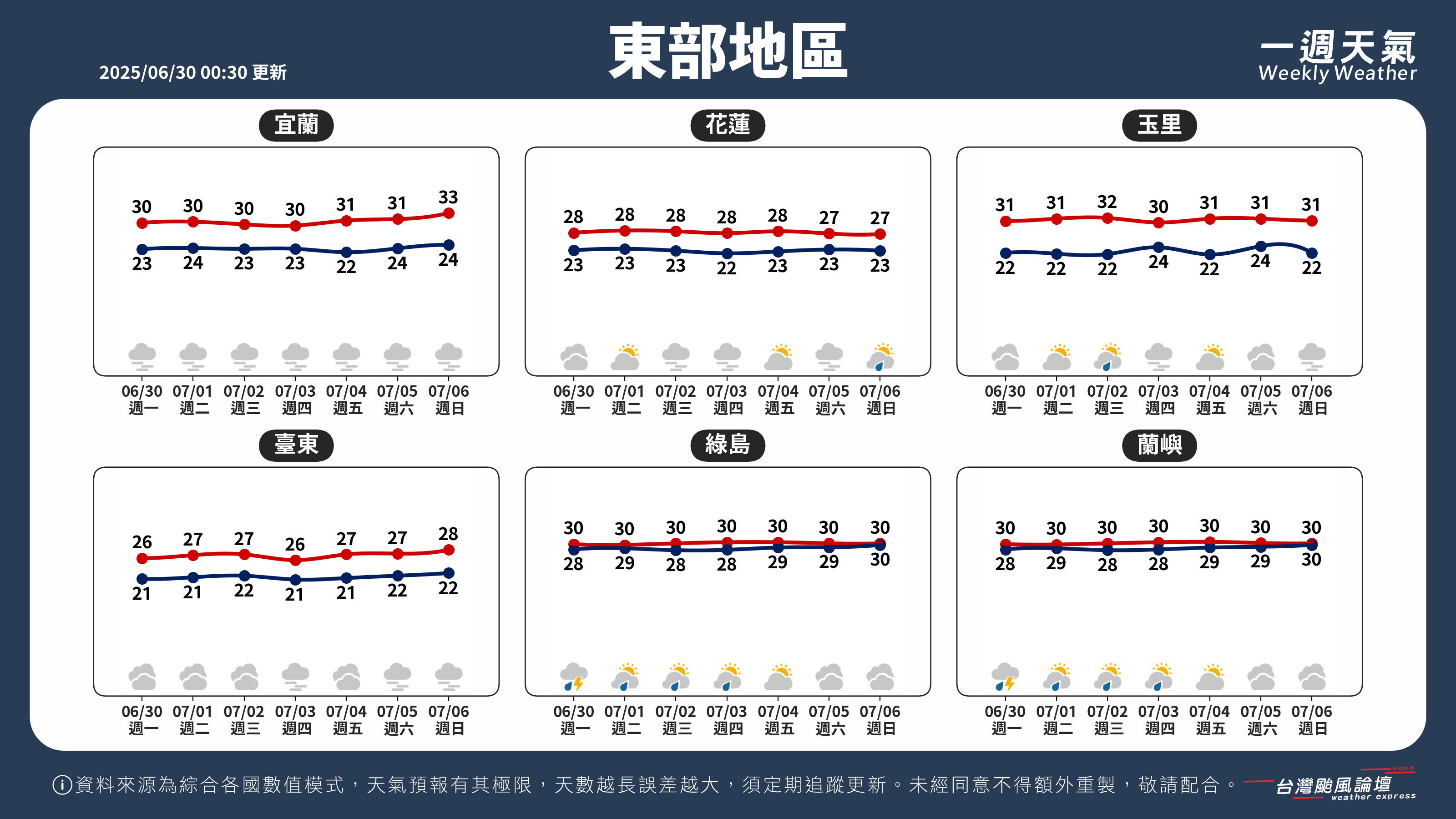 WeeklyWeatherReport_04_東部地區.png