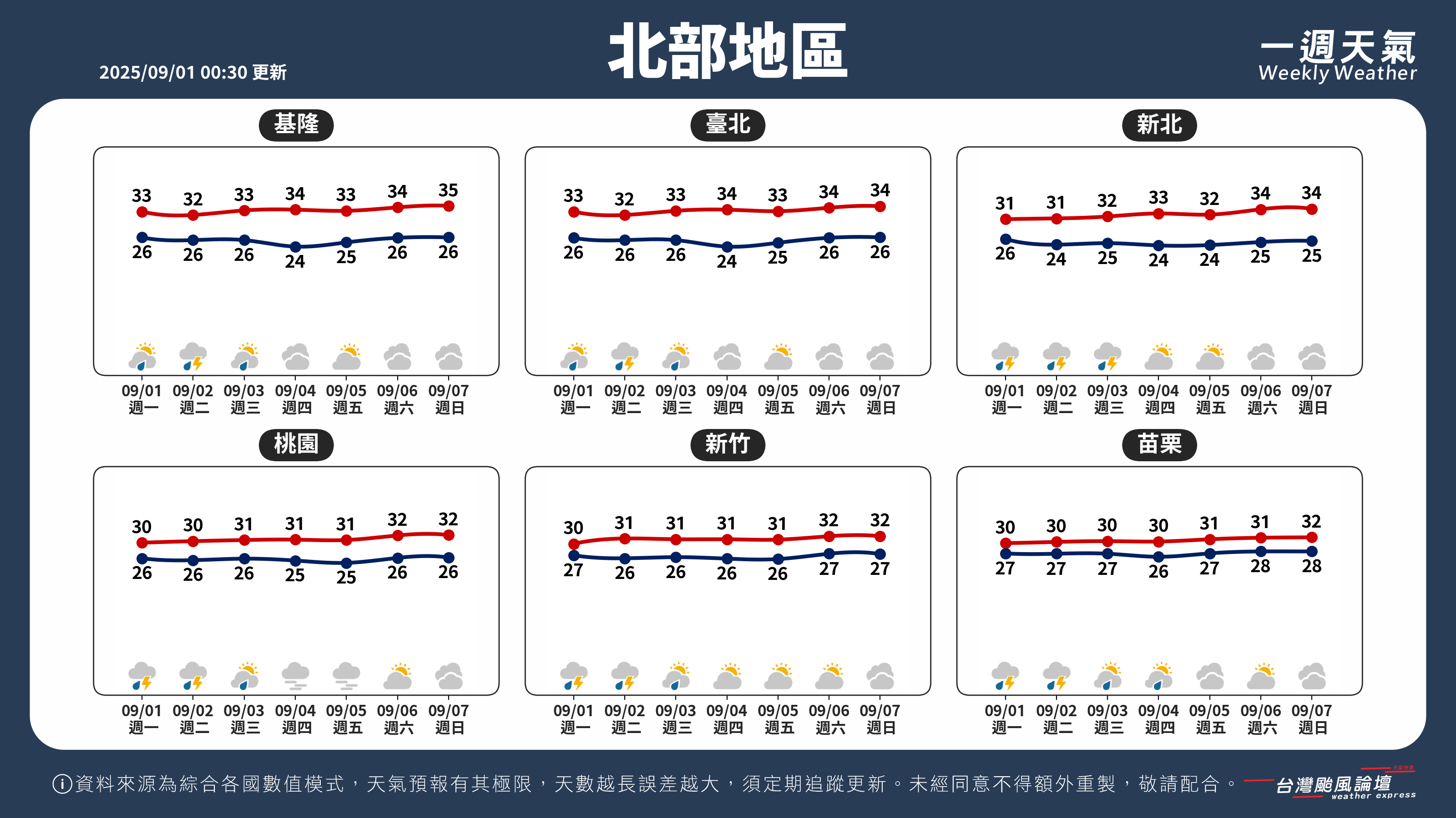 WeeklyWeatherReport_01_北部地區.png