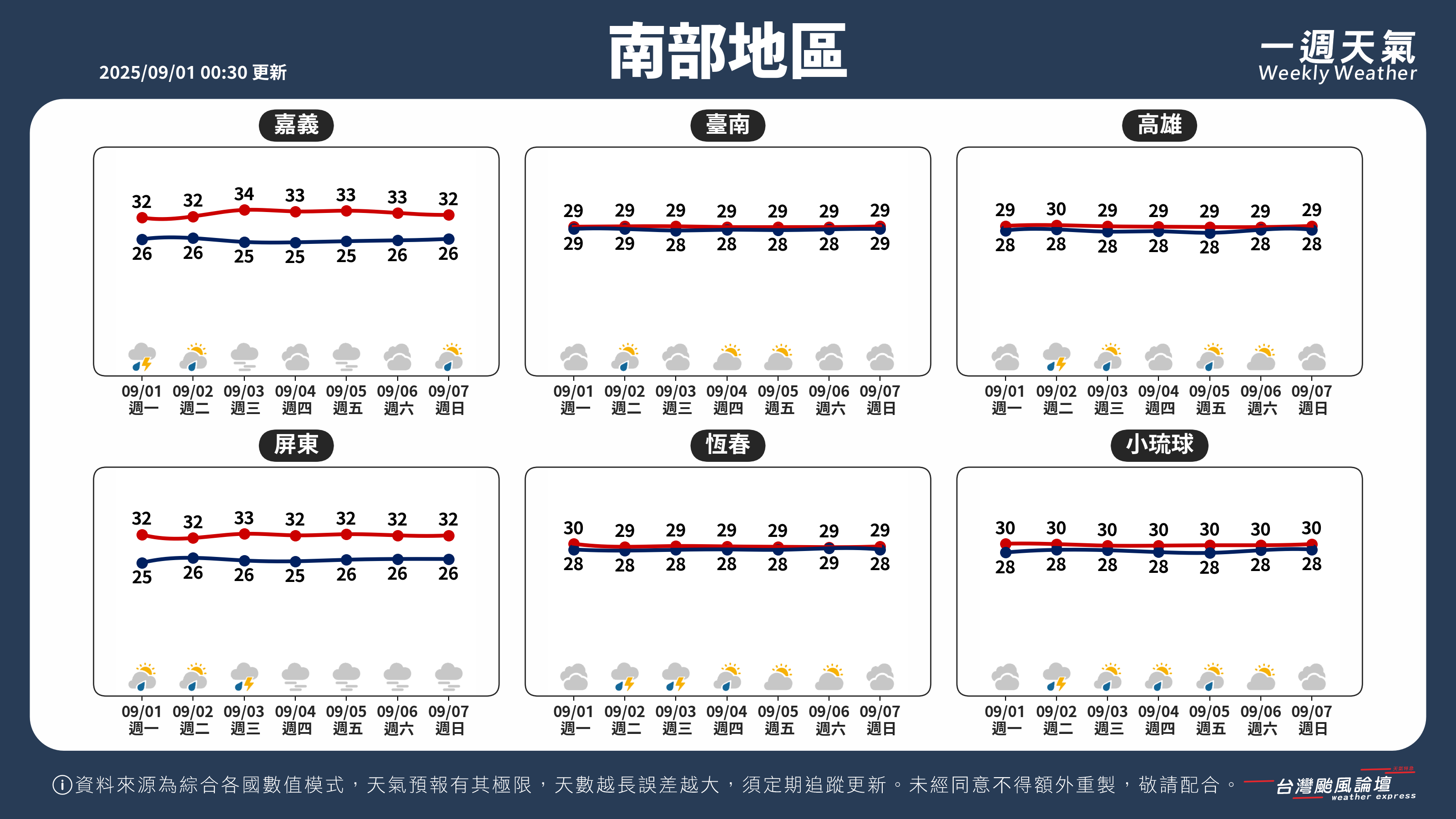 WeeklyWeatherReport_03_南部地區.png