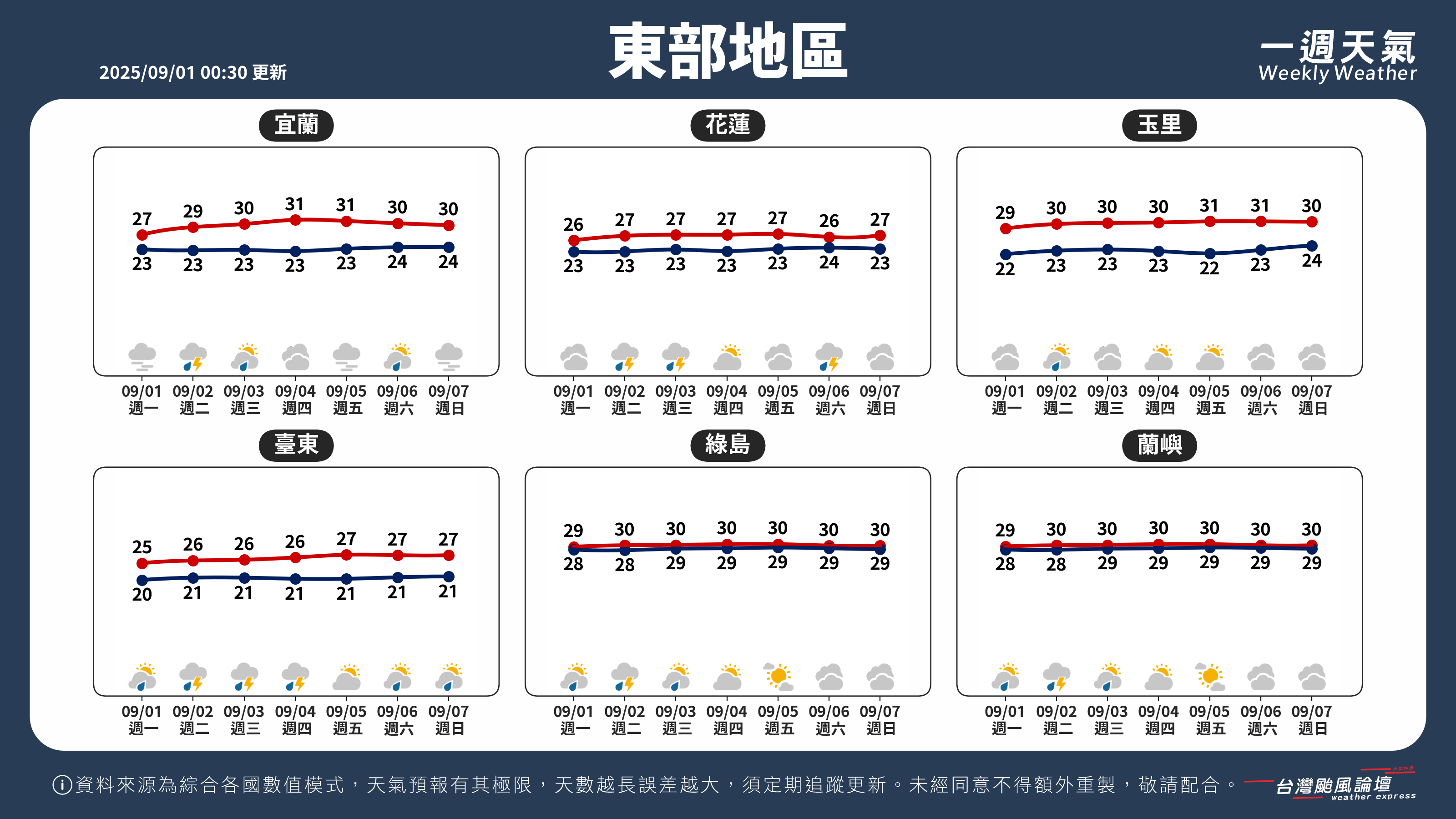 WeeklyWeatherReport_04_東部地區.png