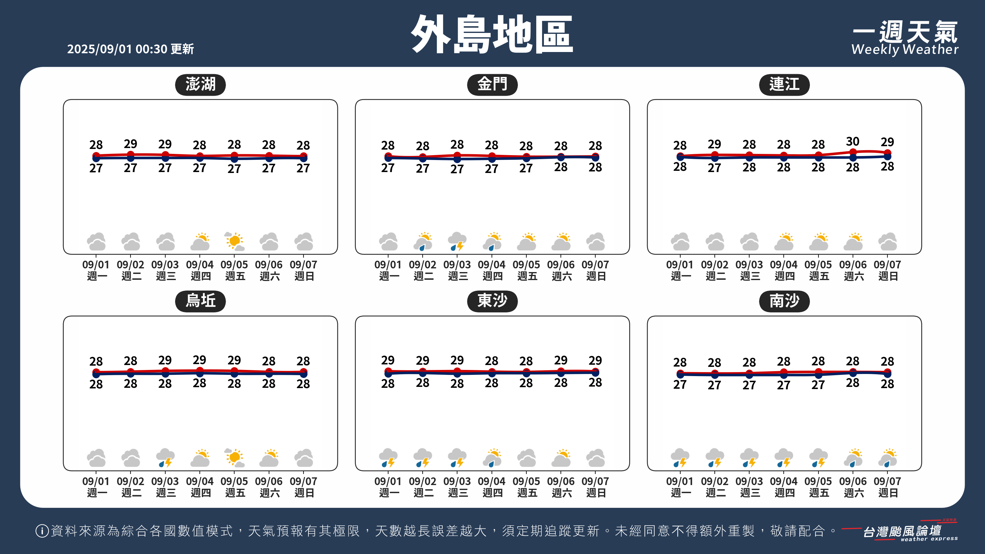 WeeklyWeatherReport_05_外島地區.png
