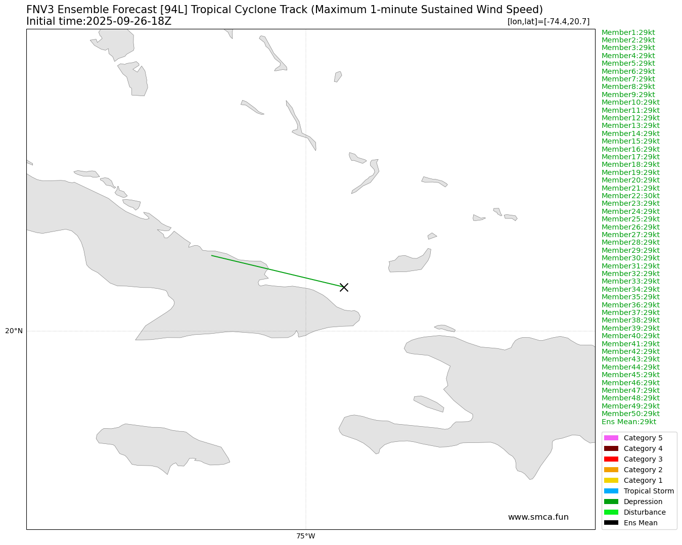 fnv3_94L_ensemble_2025092618.png