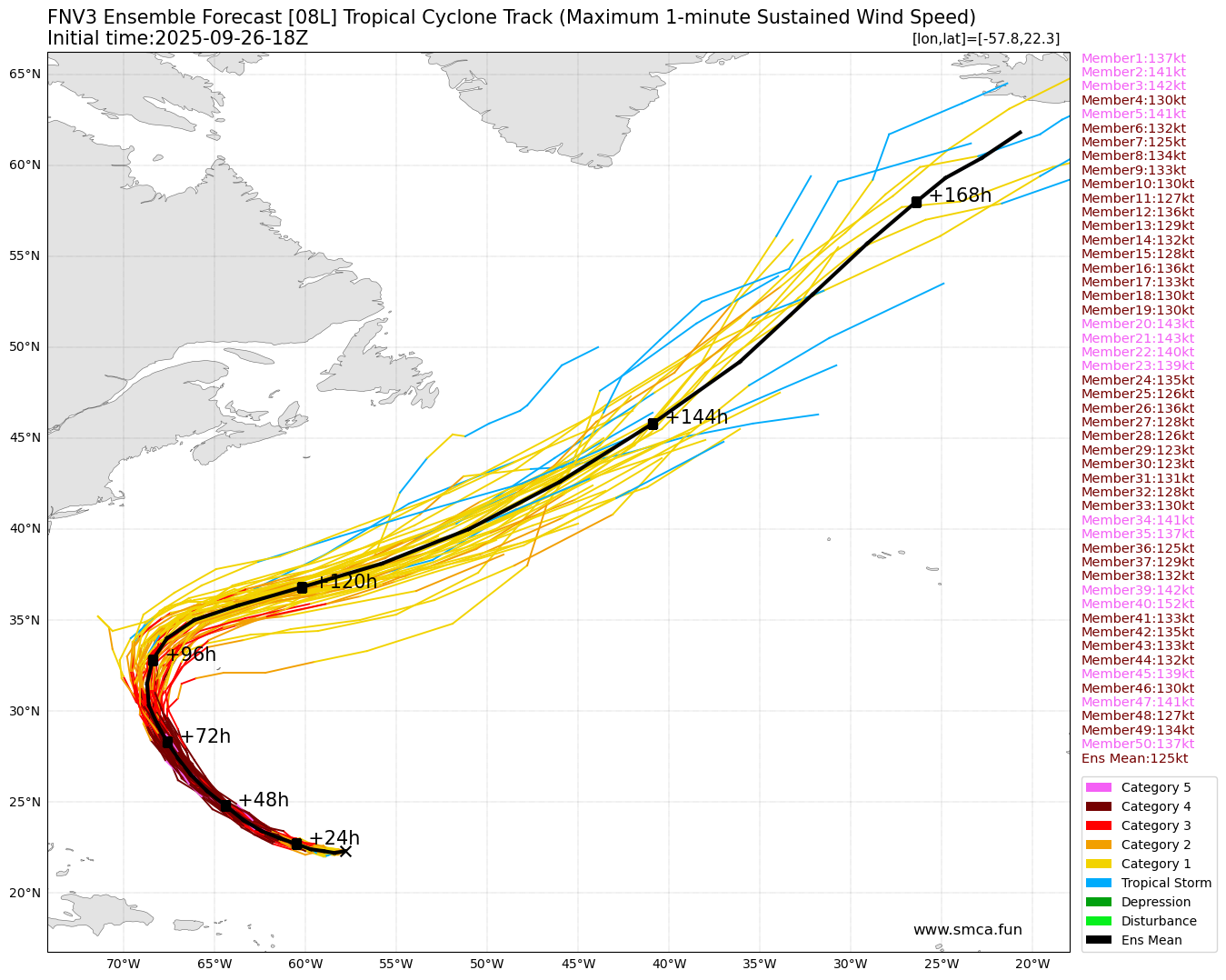 fnv3_08L_ensemble_2025092618.png