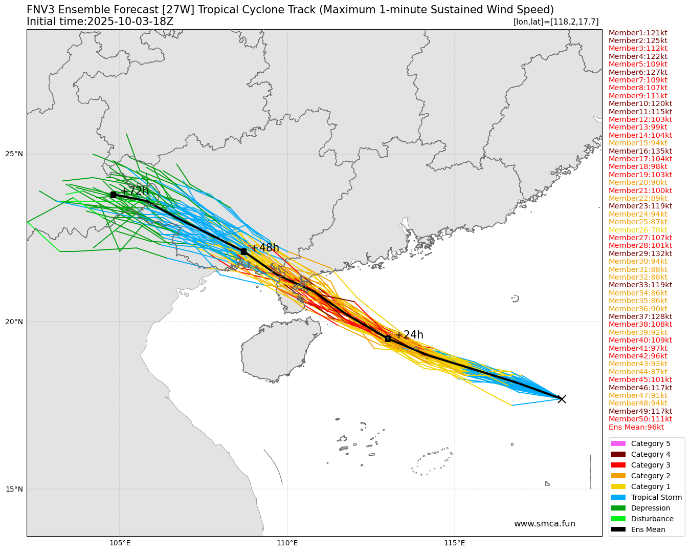 fnv3_27W_ensemble_2025100318.png