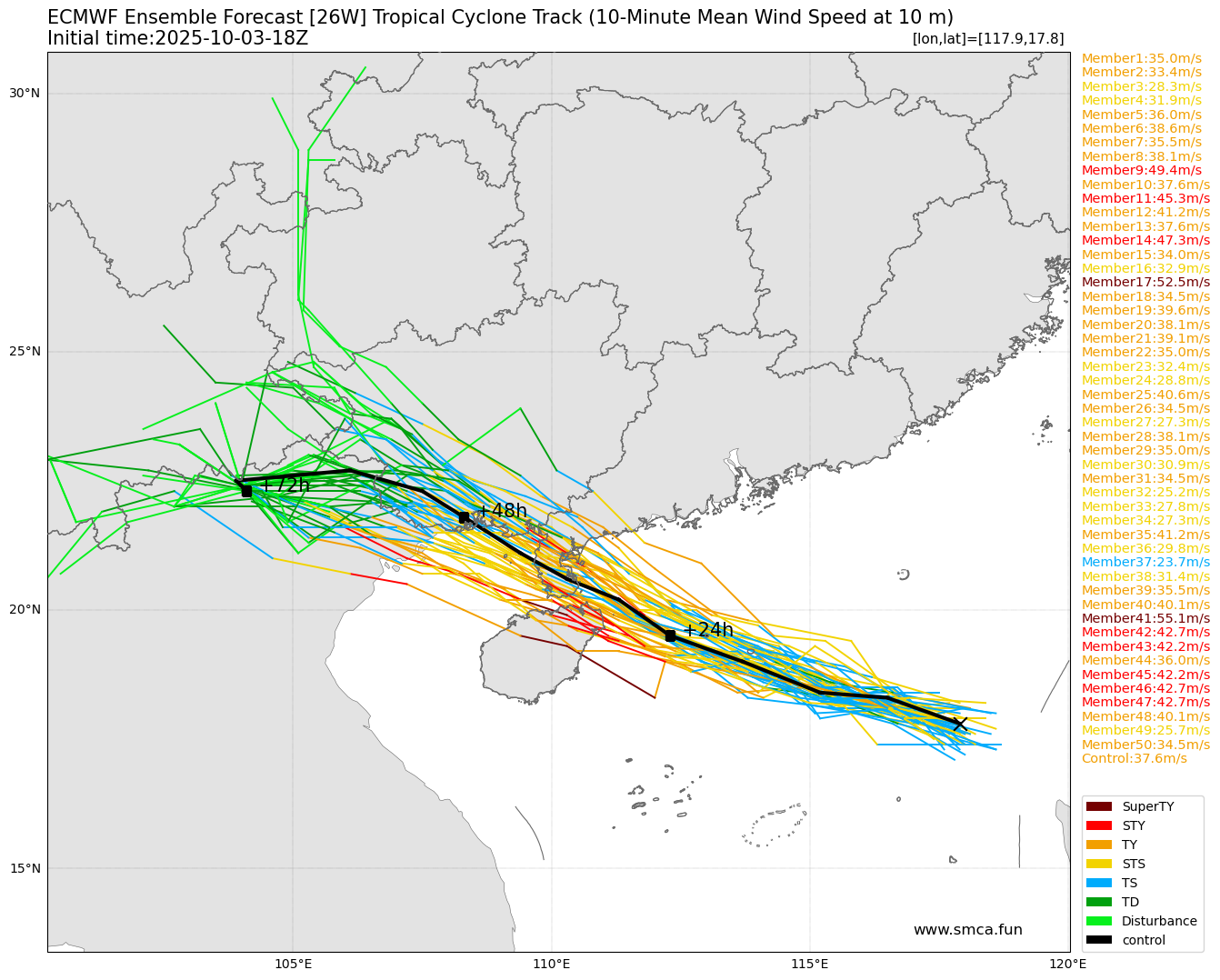 ecmwf_26W_ensemble_2025100318.png